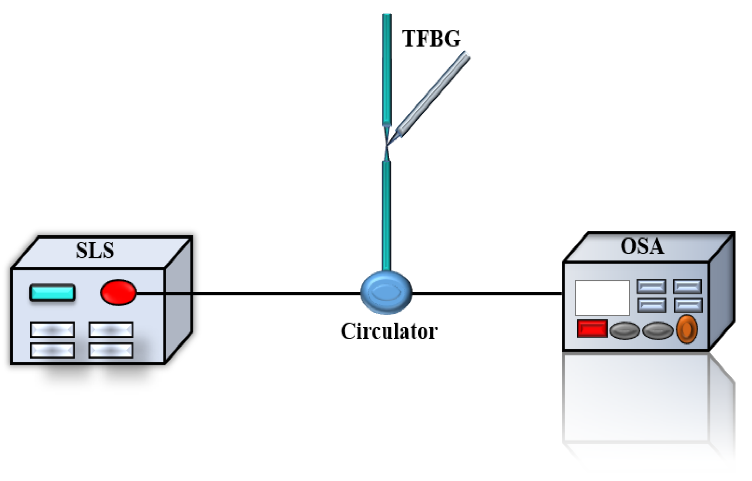Sensors 21 02892 g003