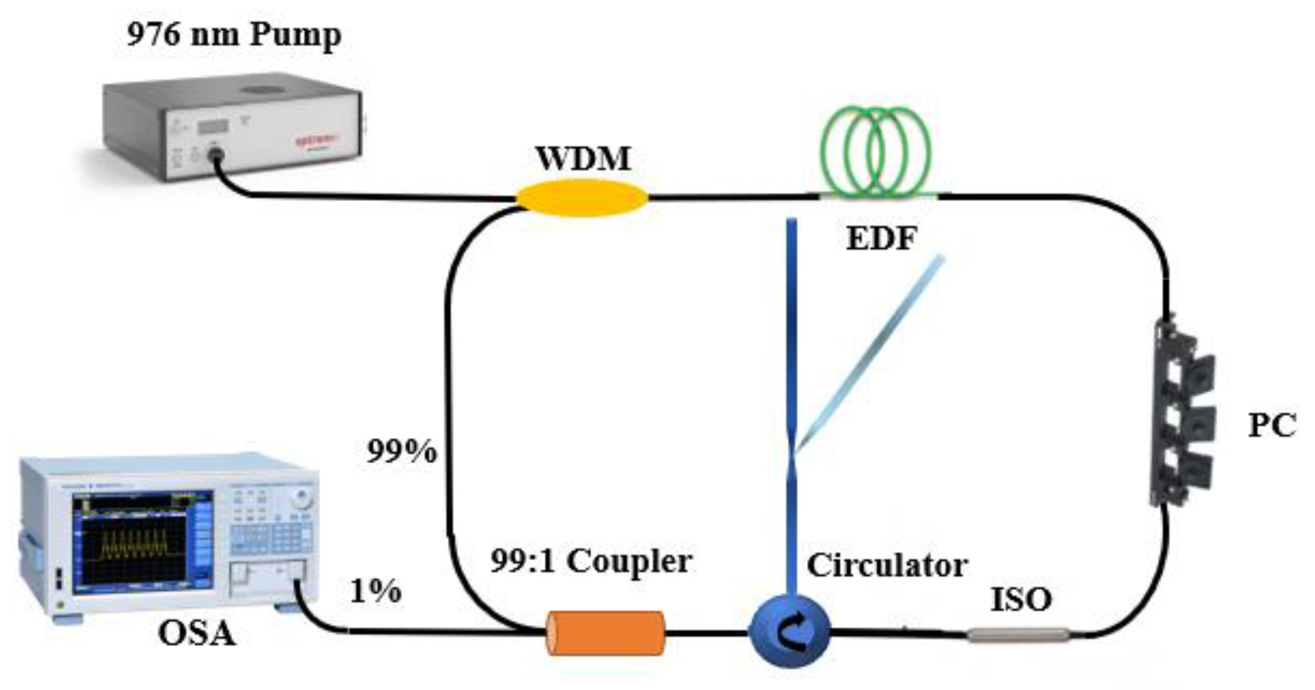 Sensors 21 02892 g004