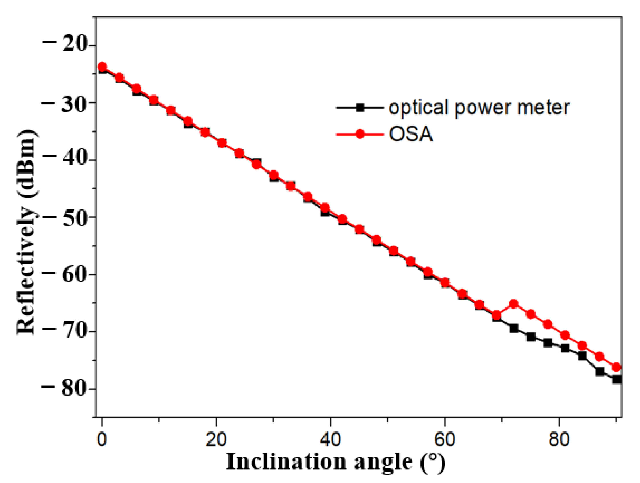 Sensors 21 02892 g006