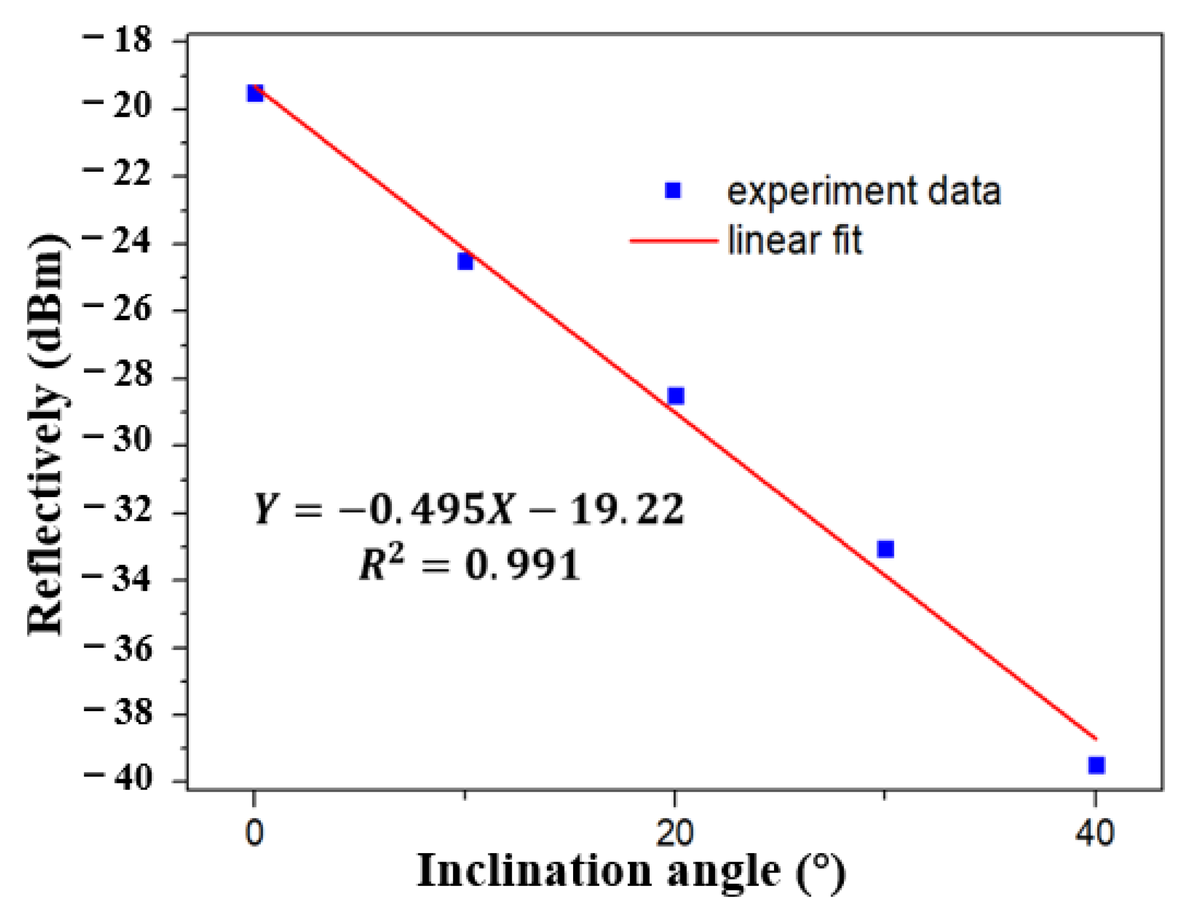 Sensors 21 02892 g008