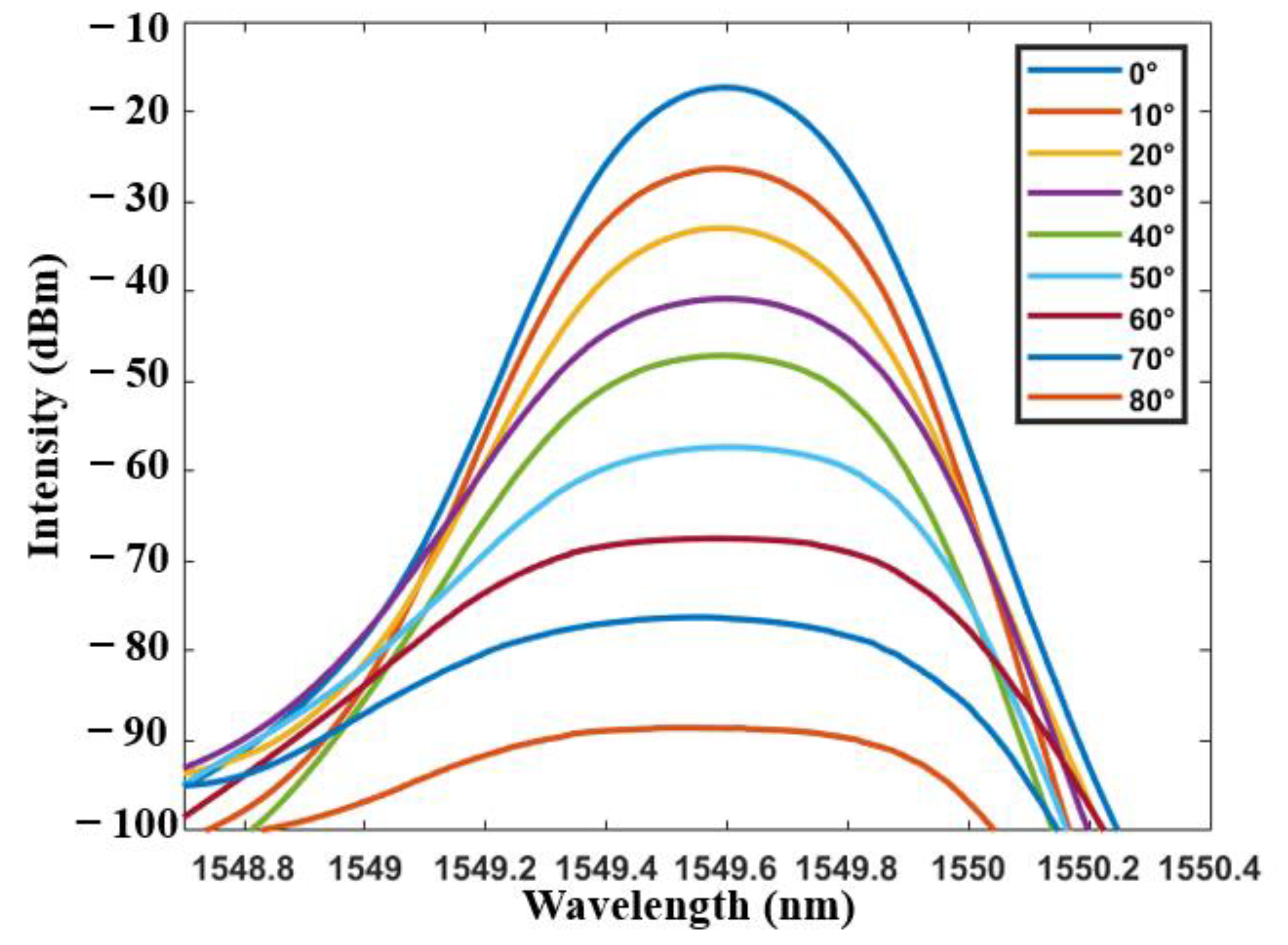 Sensors 21 02892 g009