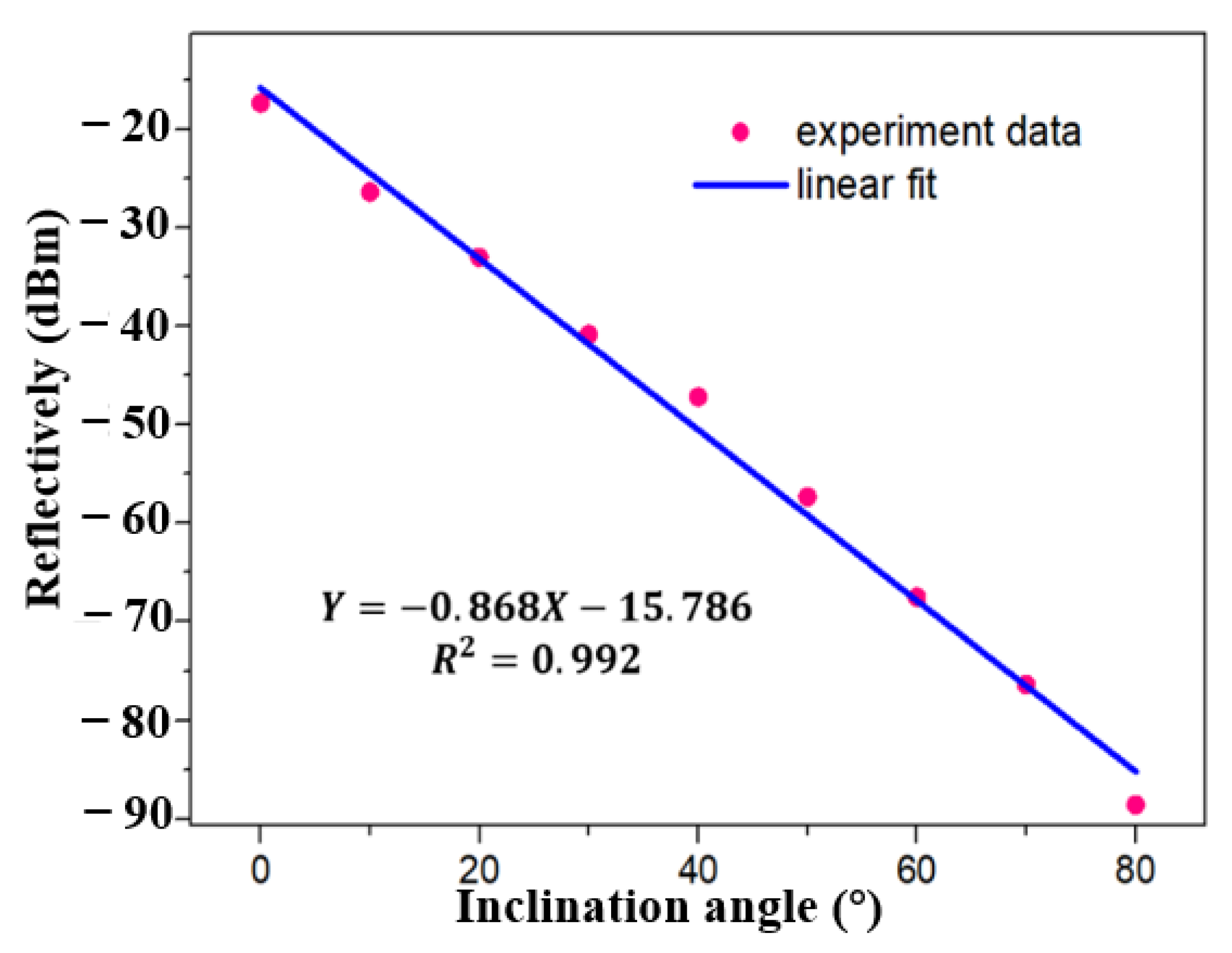 Sensors 21 02892 g010