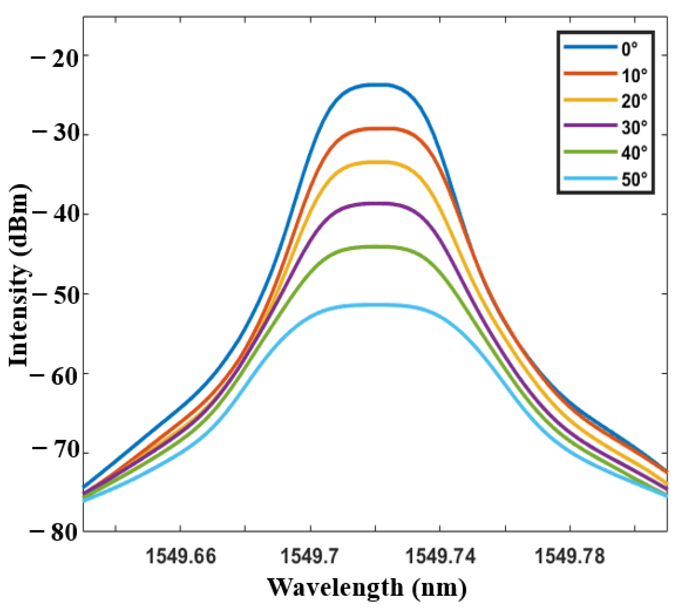 Sensors 21 02892 g014