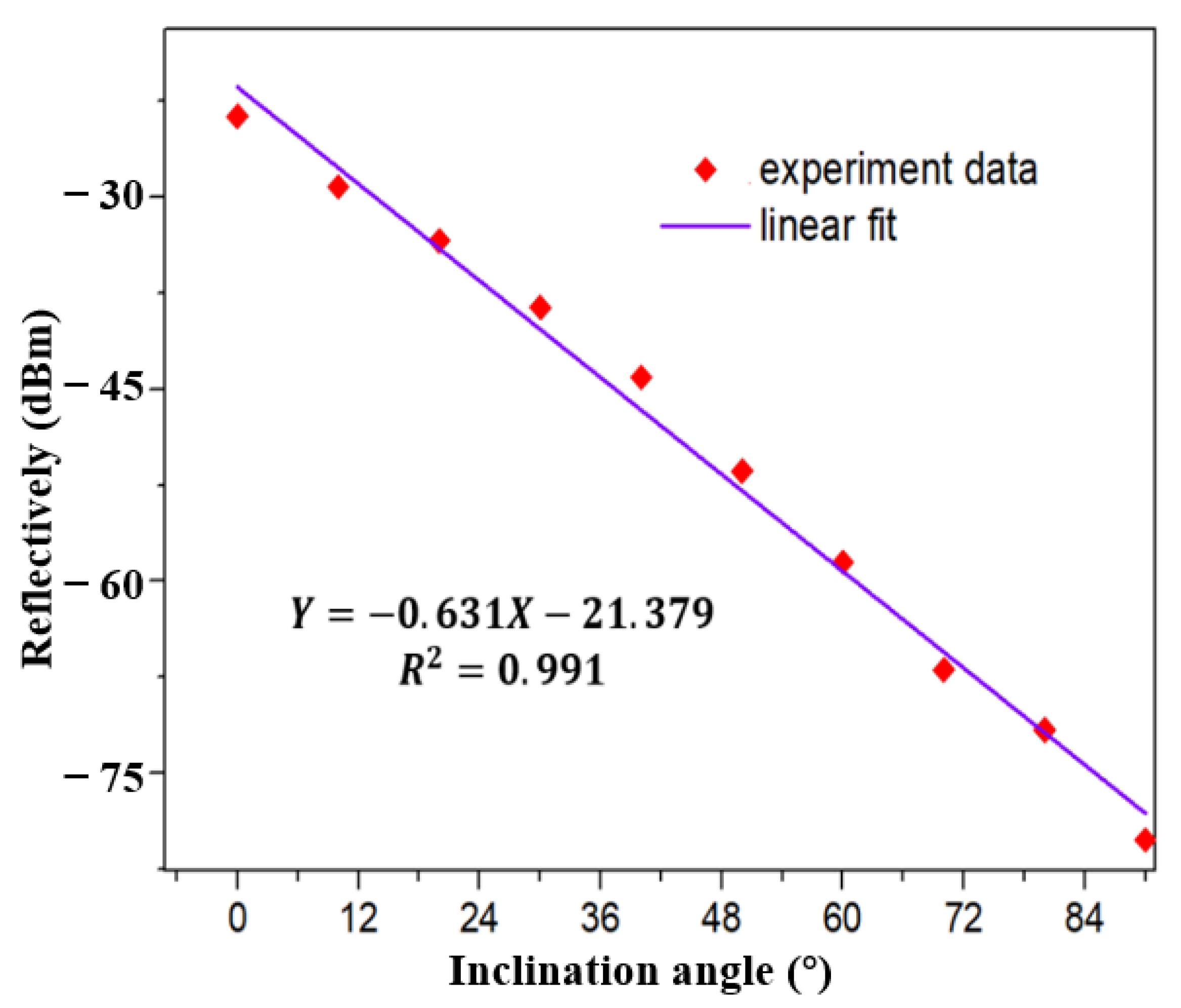 Sensors 21 02892 g015
