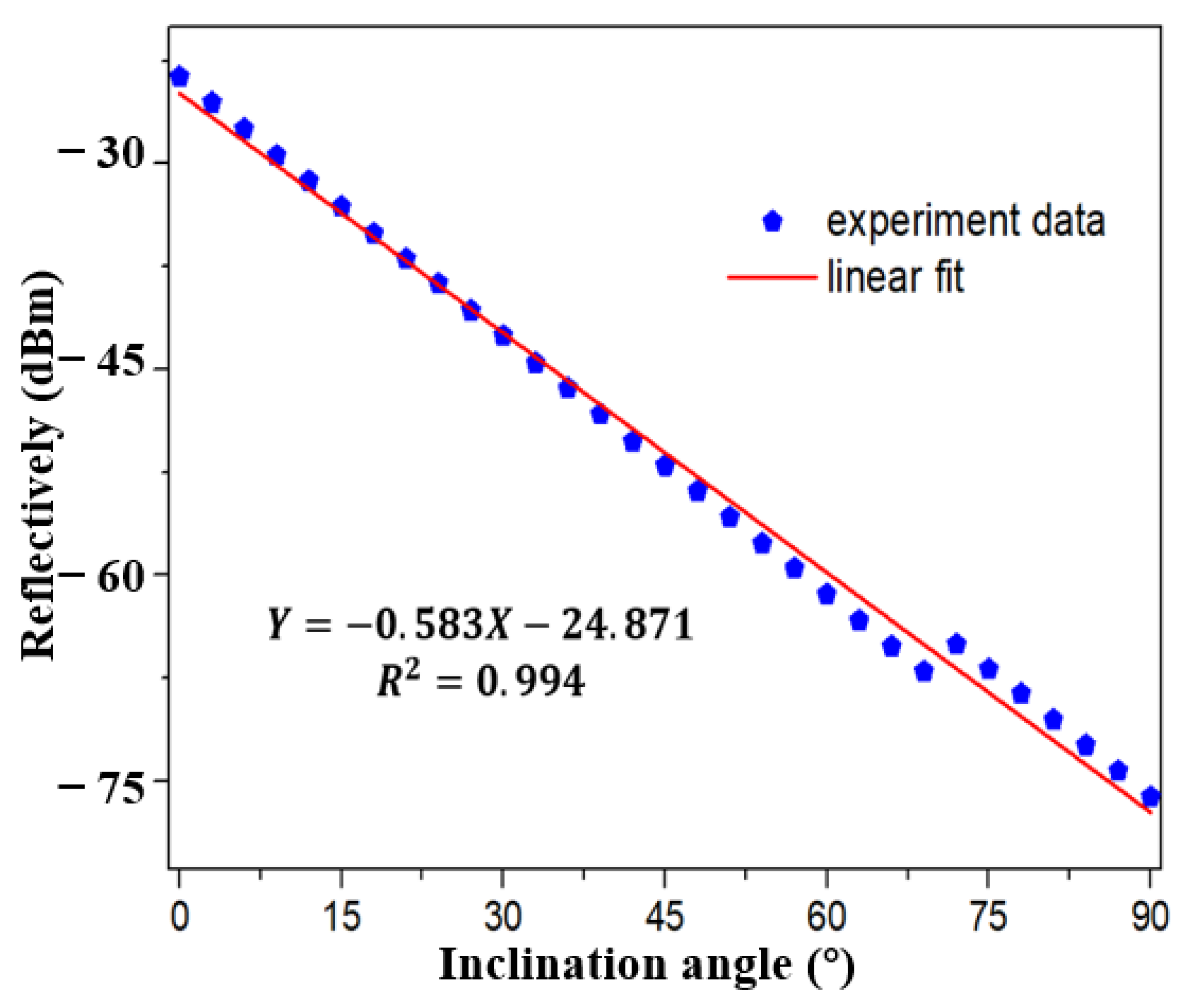 Sensors 21 02892 g016