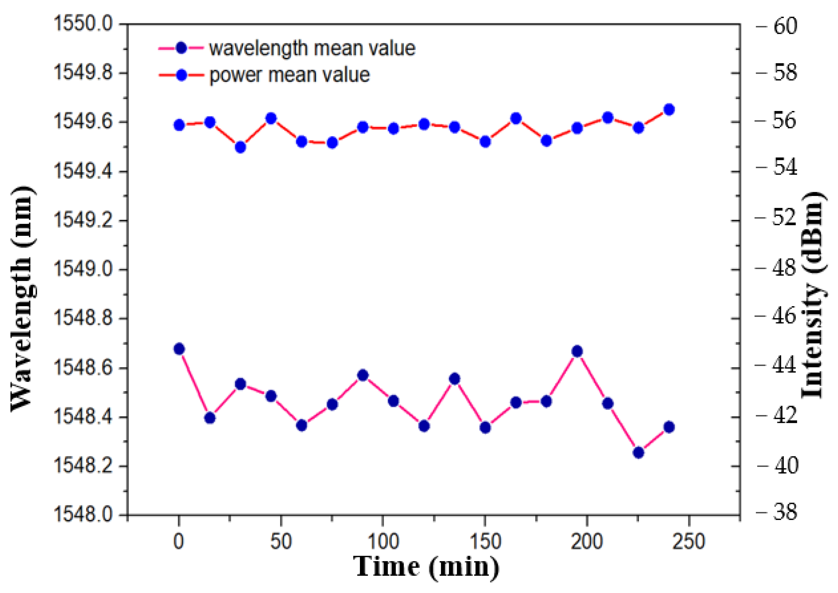 Sensors 21 02892 g017