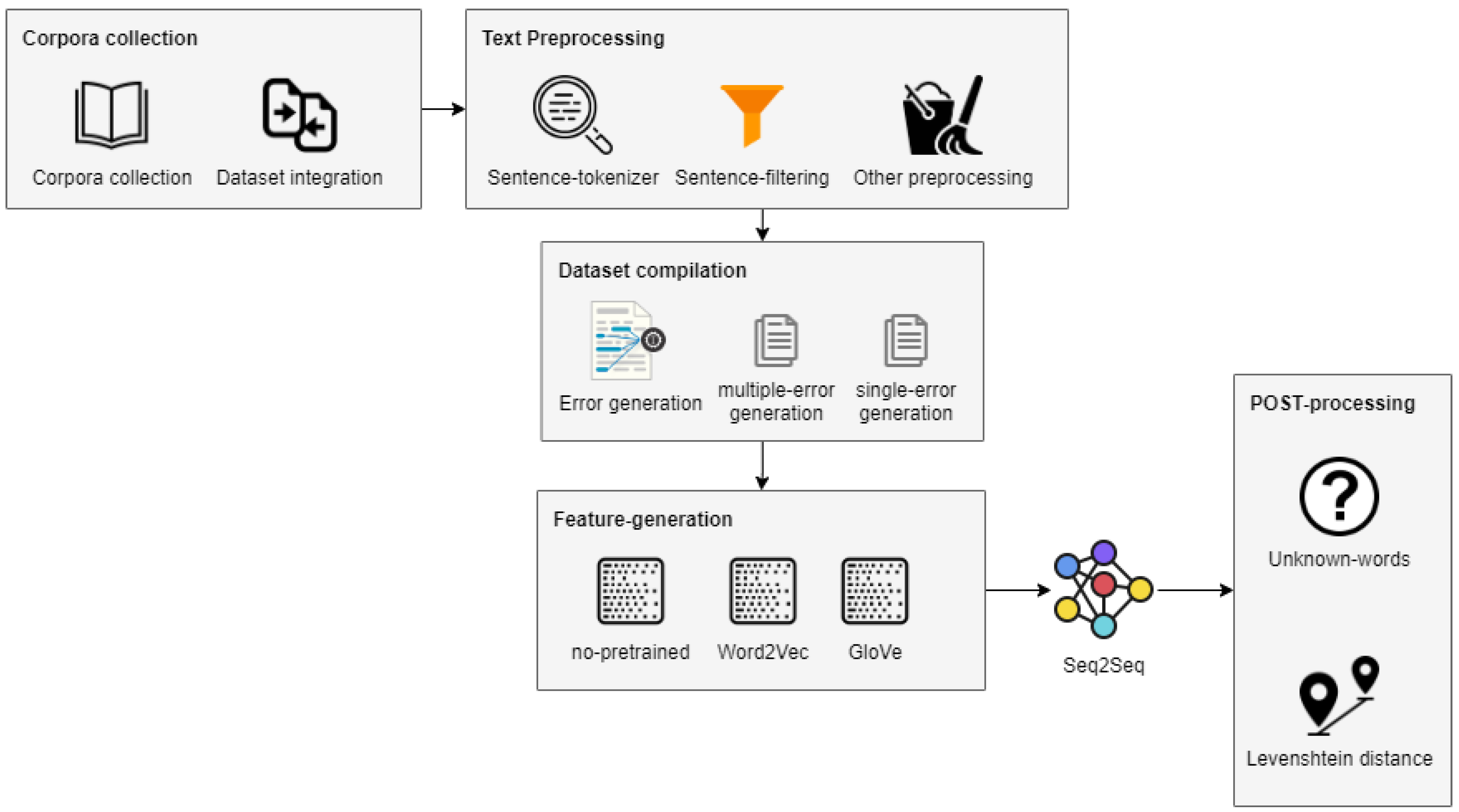 Sensors 21 02893 g001