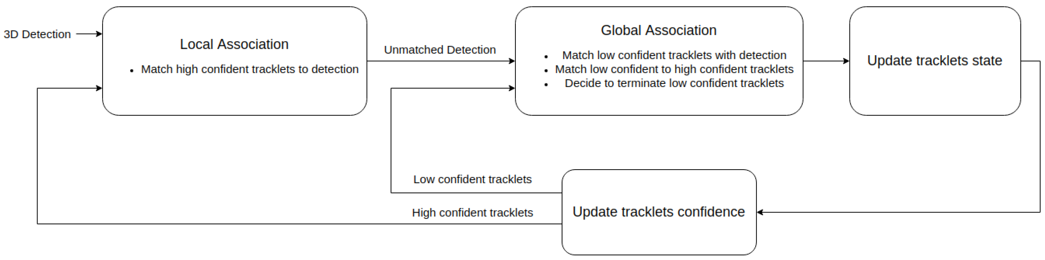 Sensors 21 02894 g001