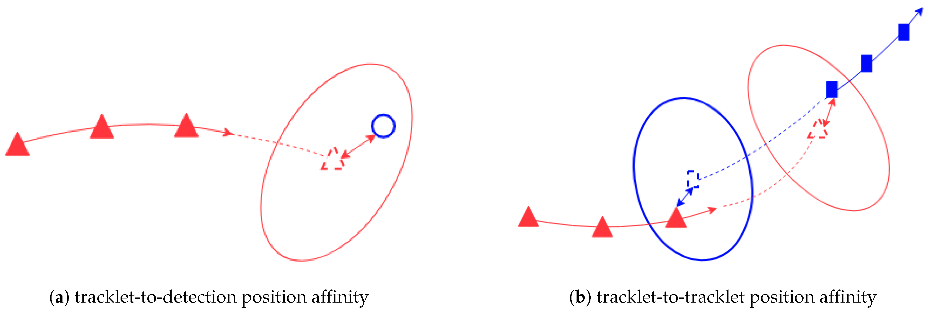 Sensors 21 02894 g002