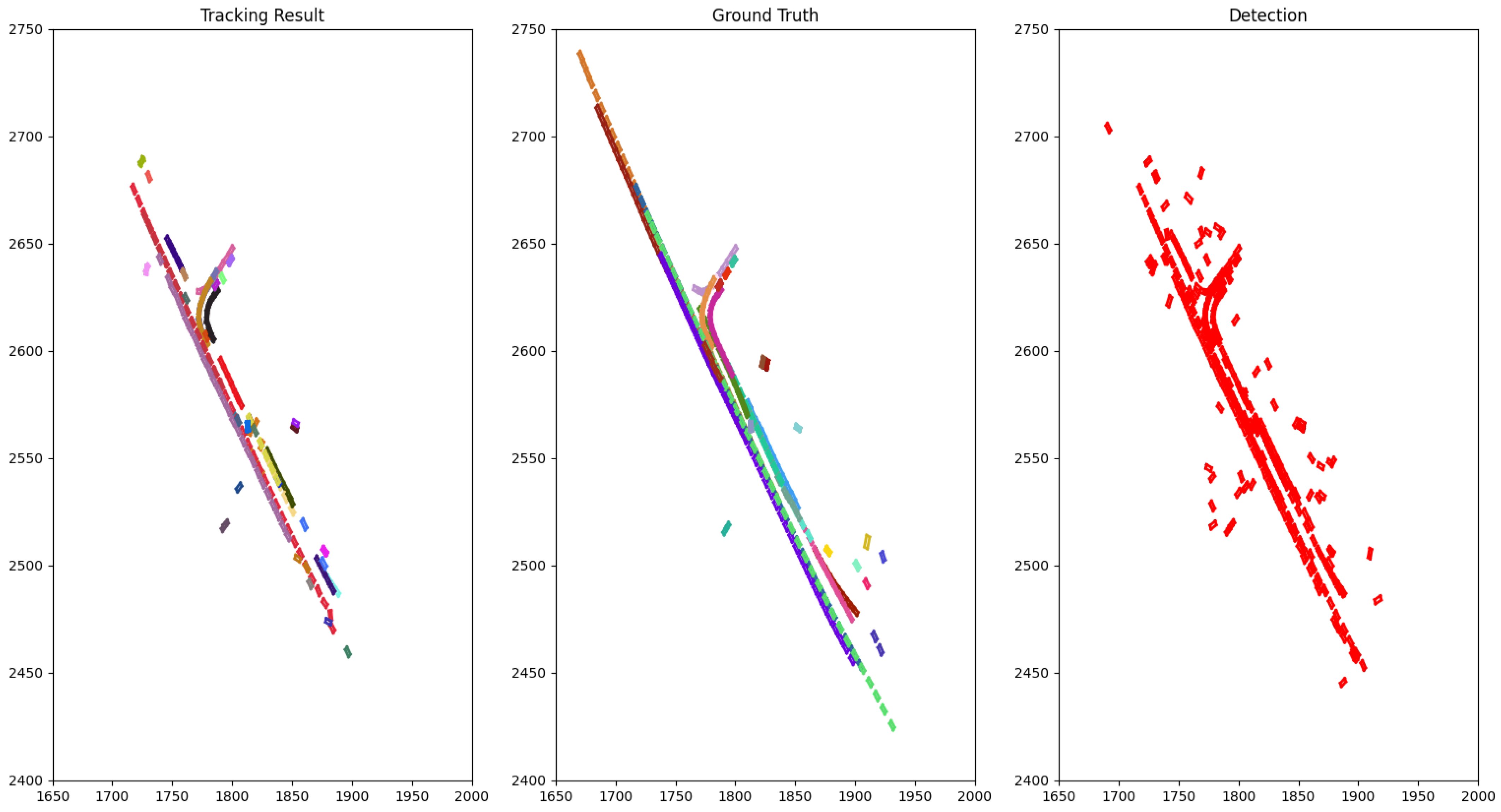 Sensors 21 02894 g003