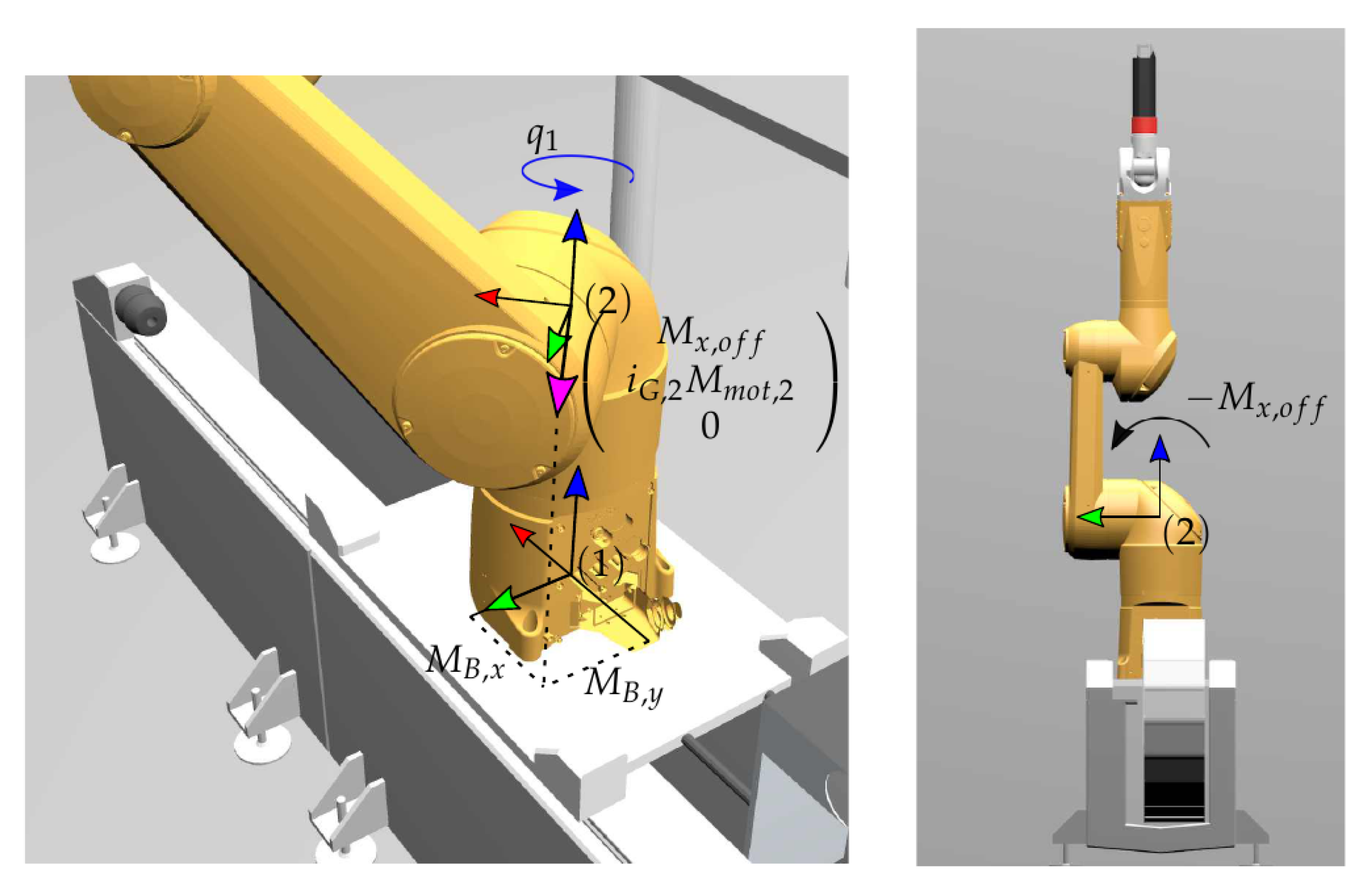 Sensors 21 02895 g006 Sensors 21 02895 g006