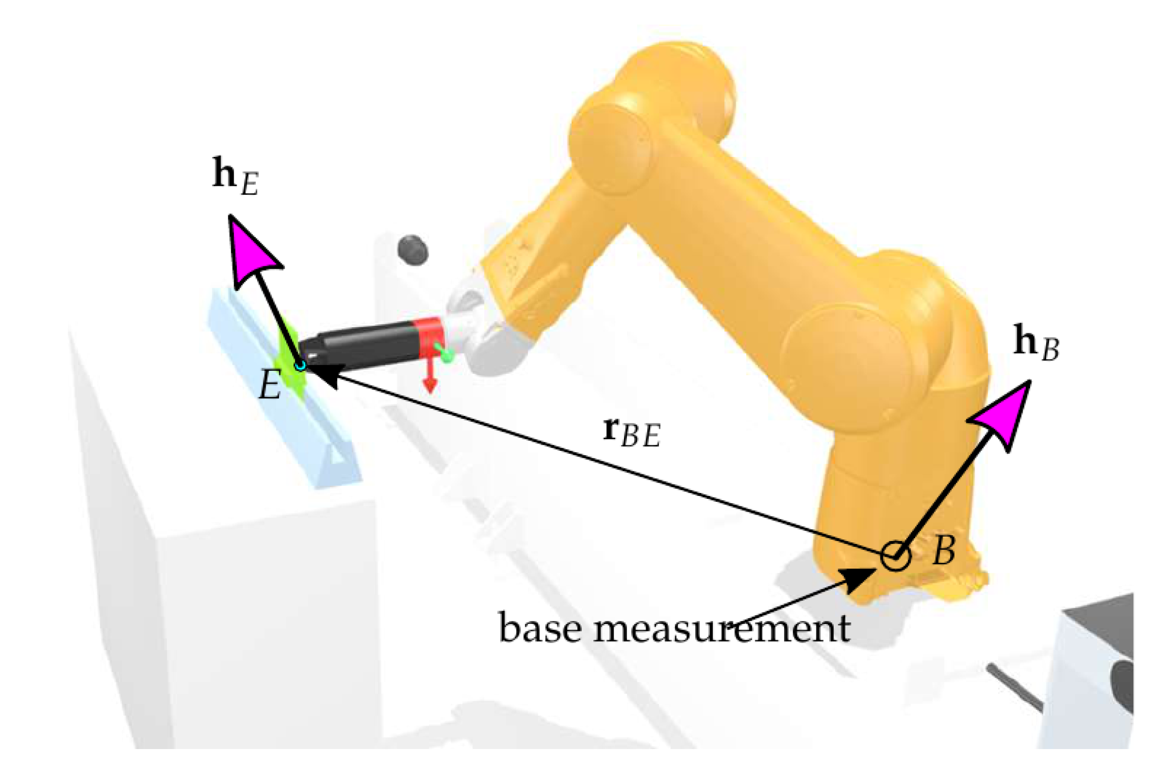 Sensors 21 02895 g011 Sensors 21 02895 g011