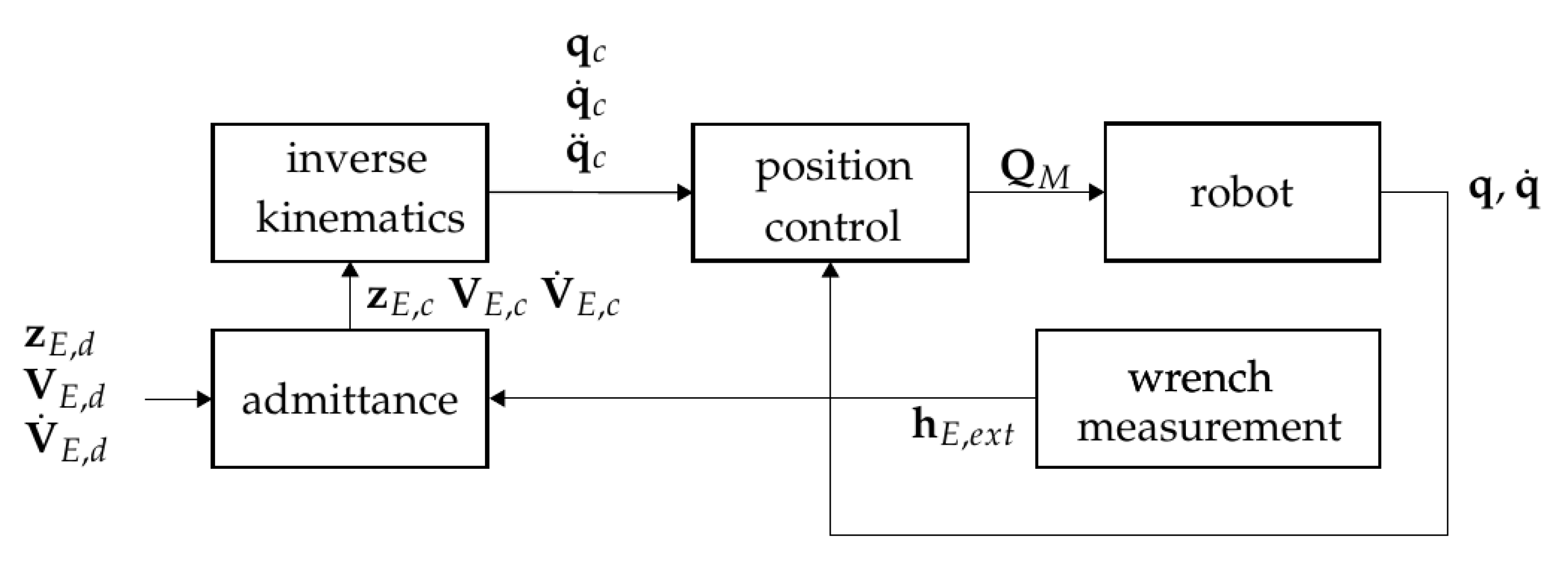 Sensors 21 02895 g012 Sensors 21 02895 g012