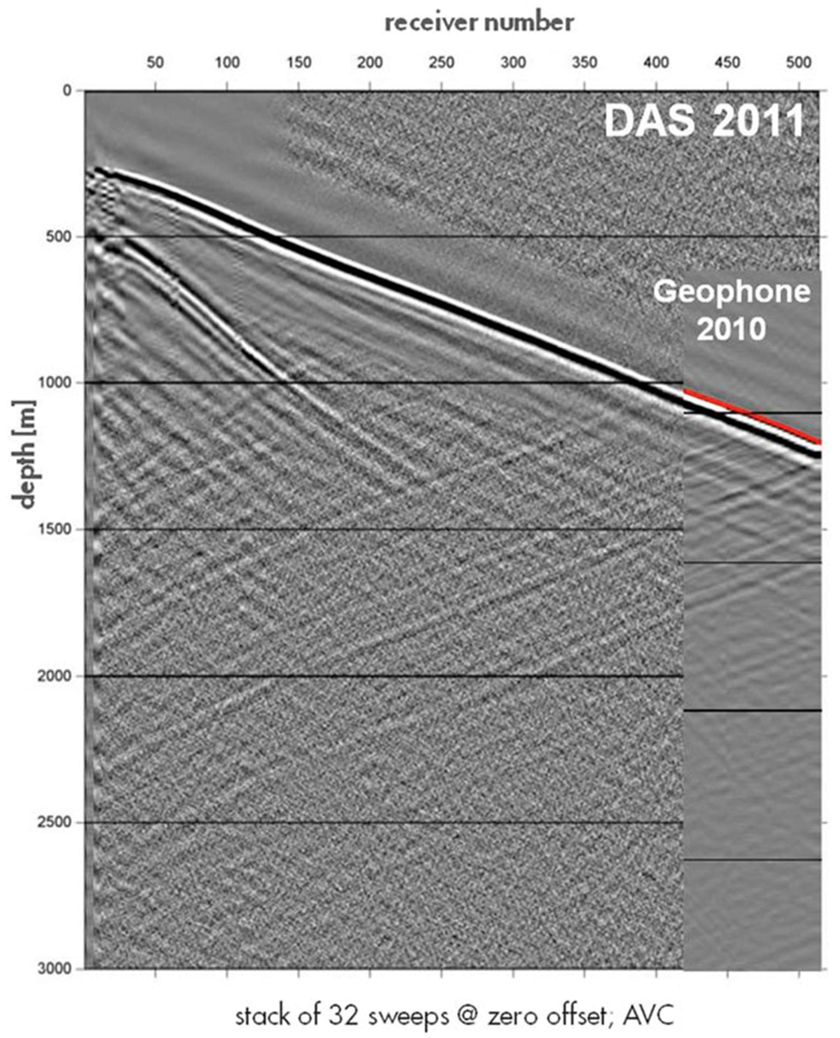 Sensors 21 02897 g003