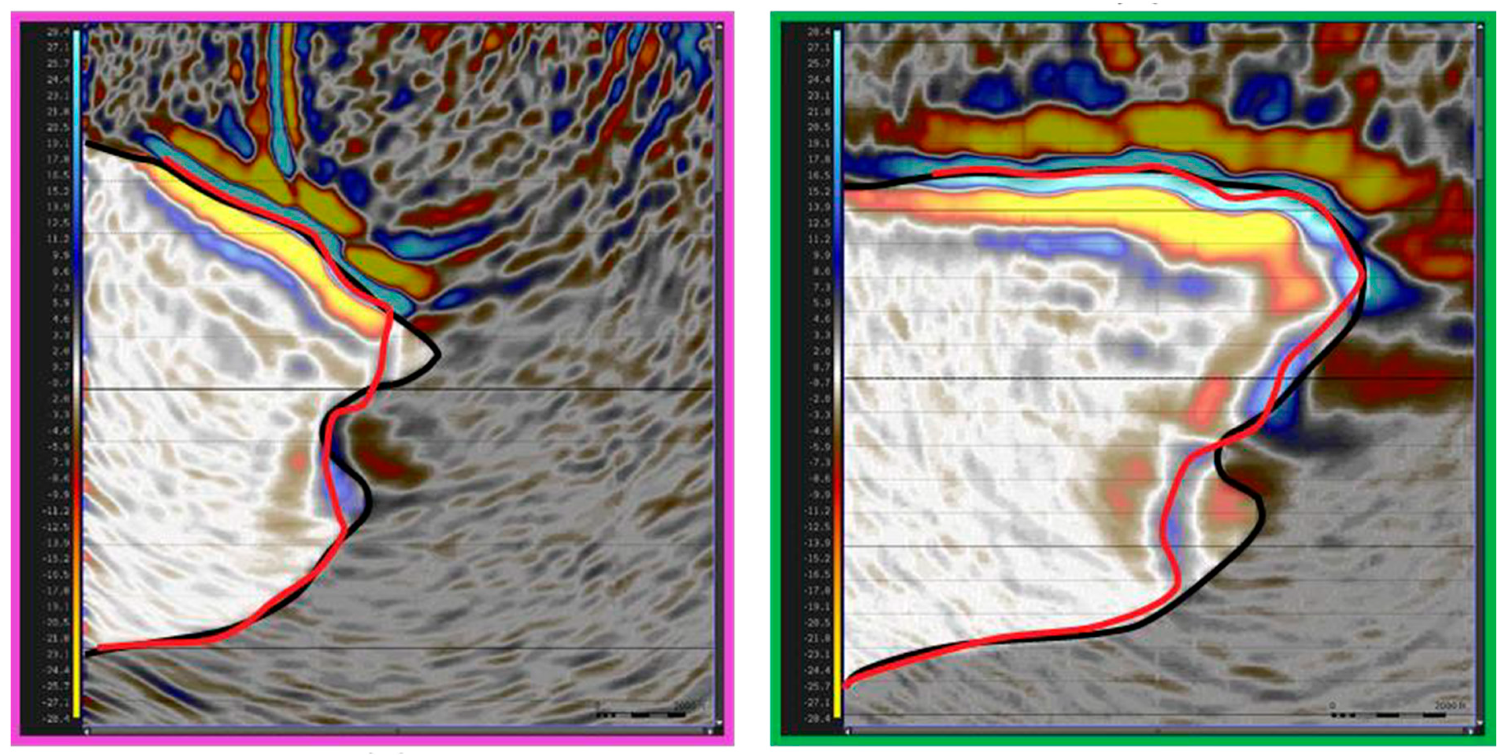 Sensors 21 02897 g006