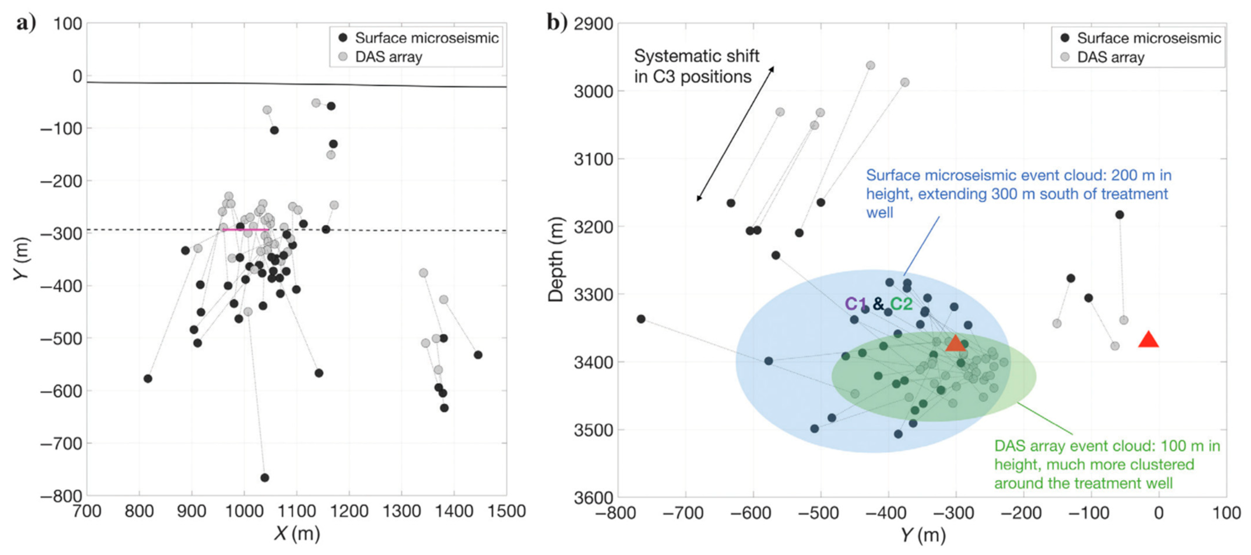 Sensors 21 02897 g010
