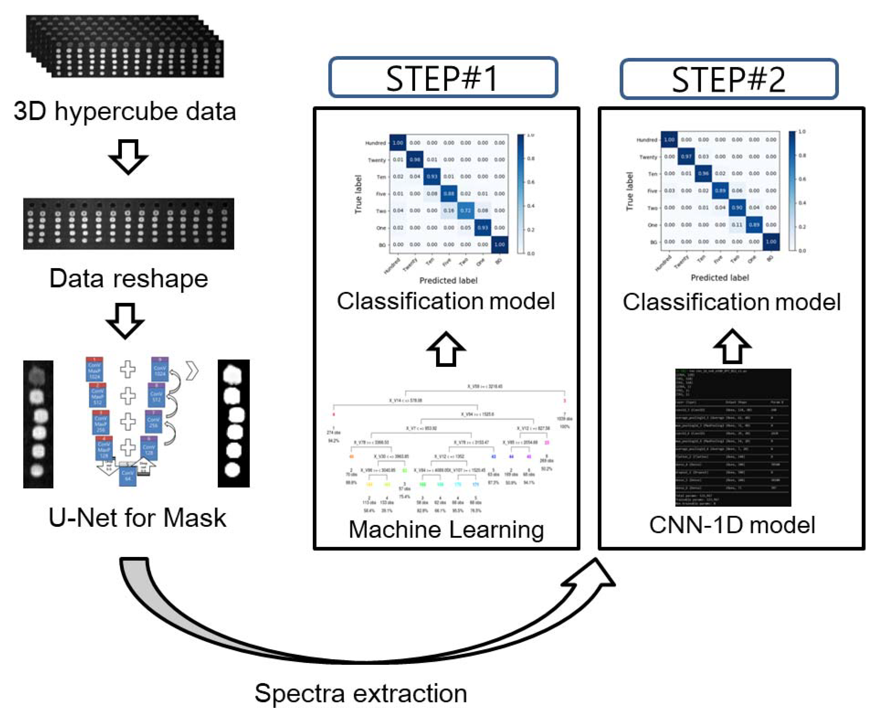 Sensors 21 02899 g001 Sensors 21 02899 g001