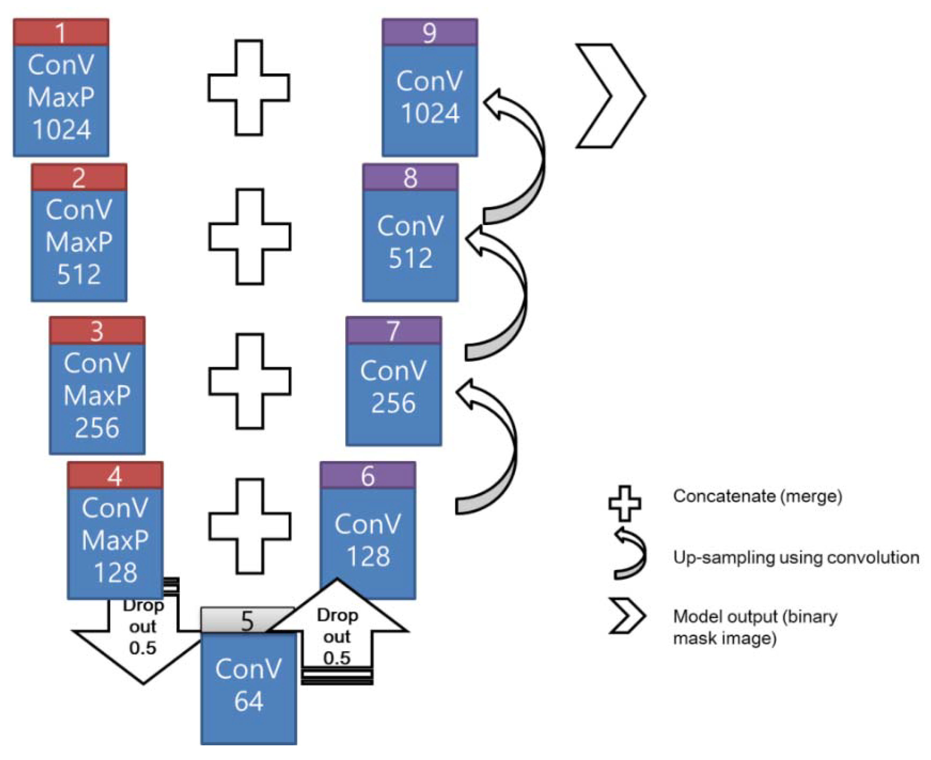 Sensors 21 02899 g002 Sensors 21 02899 g002