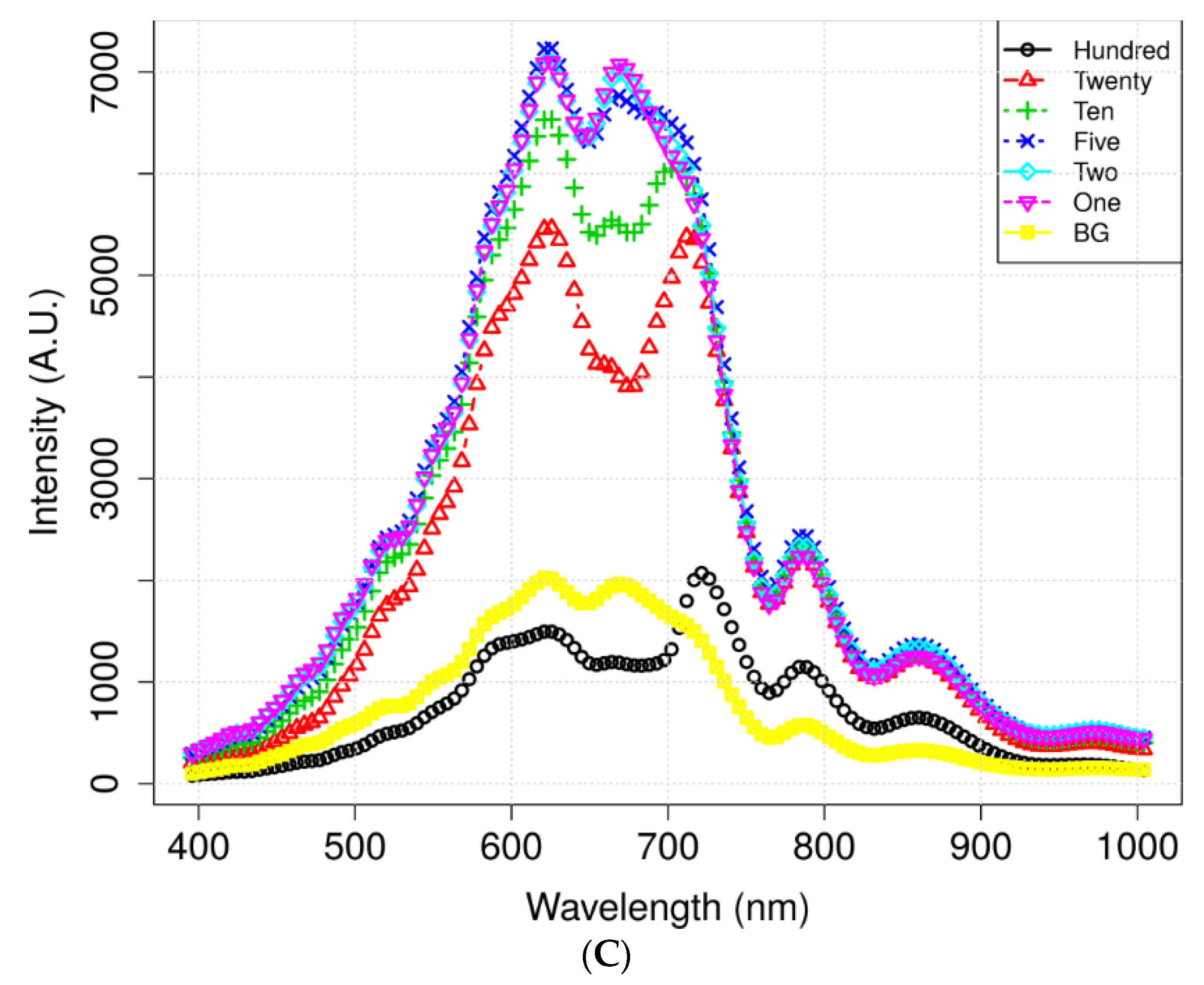 Sensors 21 02899 g004b Sensors 21 02899 g004b