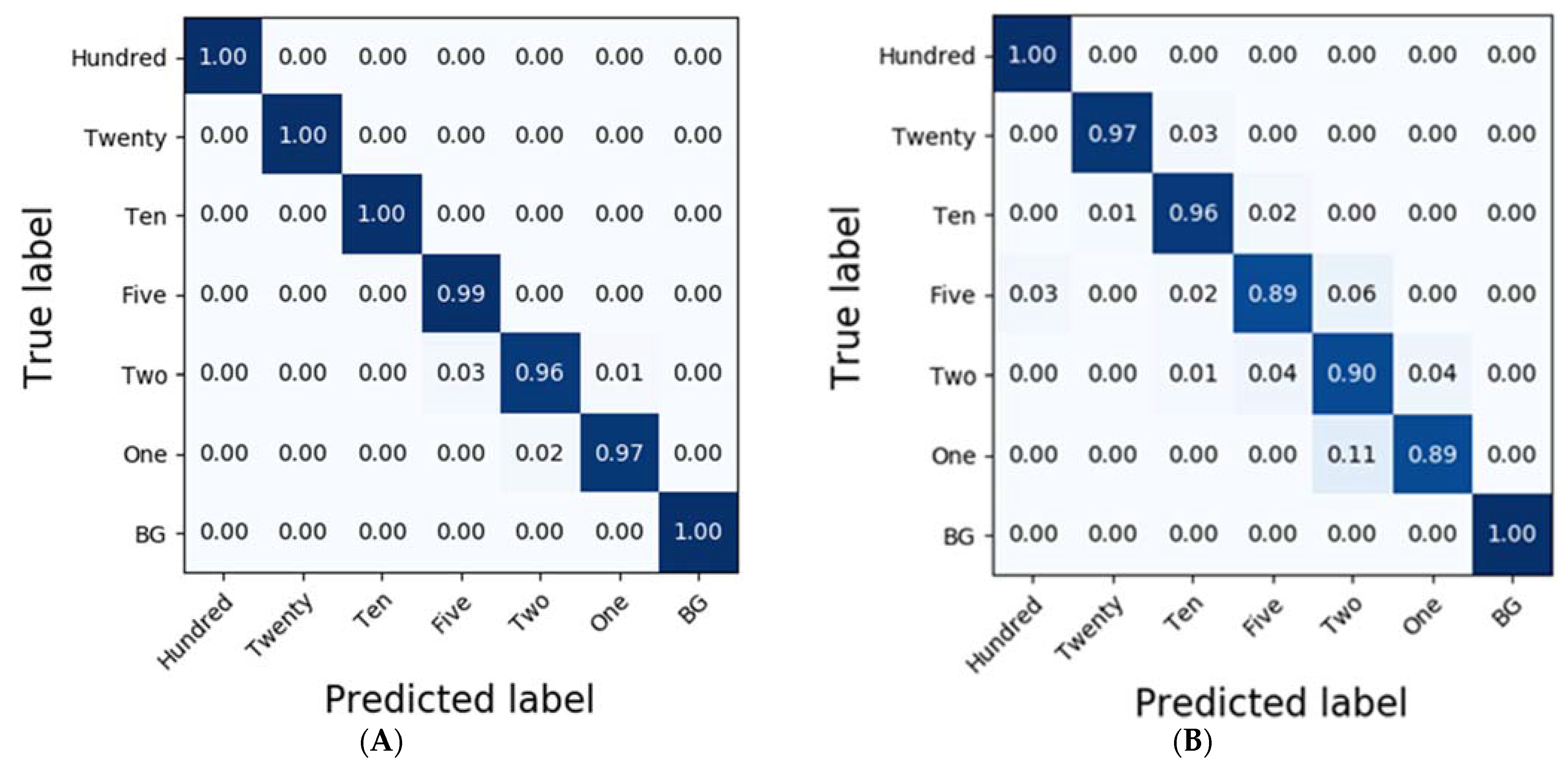 Sensors 21 02899 g006 Sensors 21 02899 g006