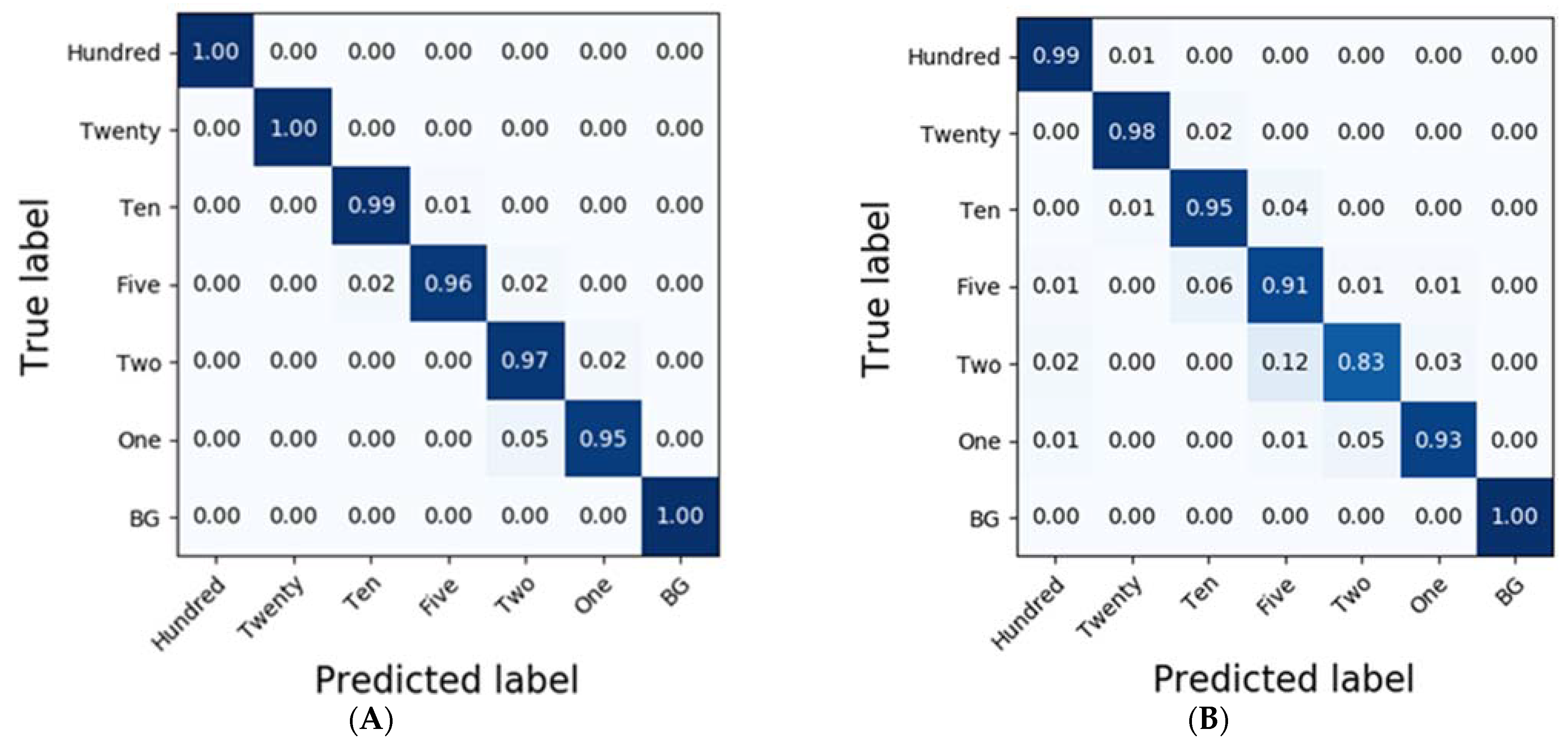 Sensors 21 02899 g007 Sensors 21 02899 g007