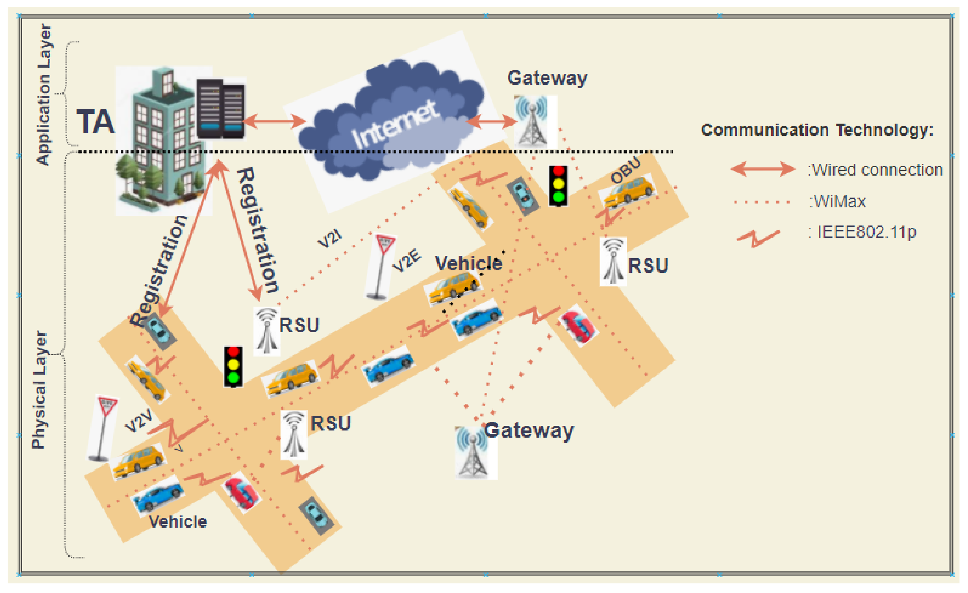 Sensors 21 02900 g001 Sensors 21 02900 g001