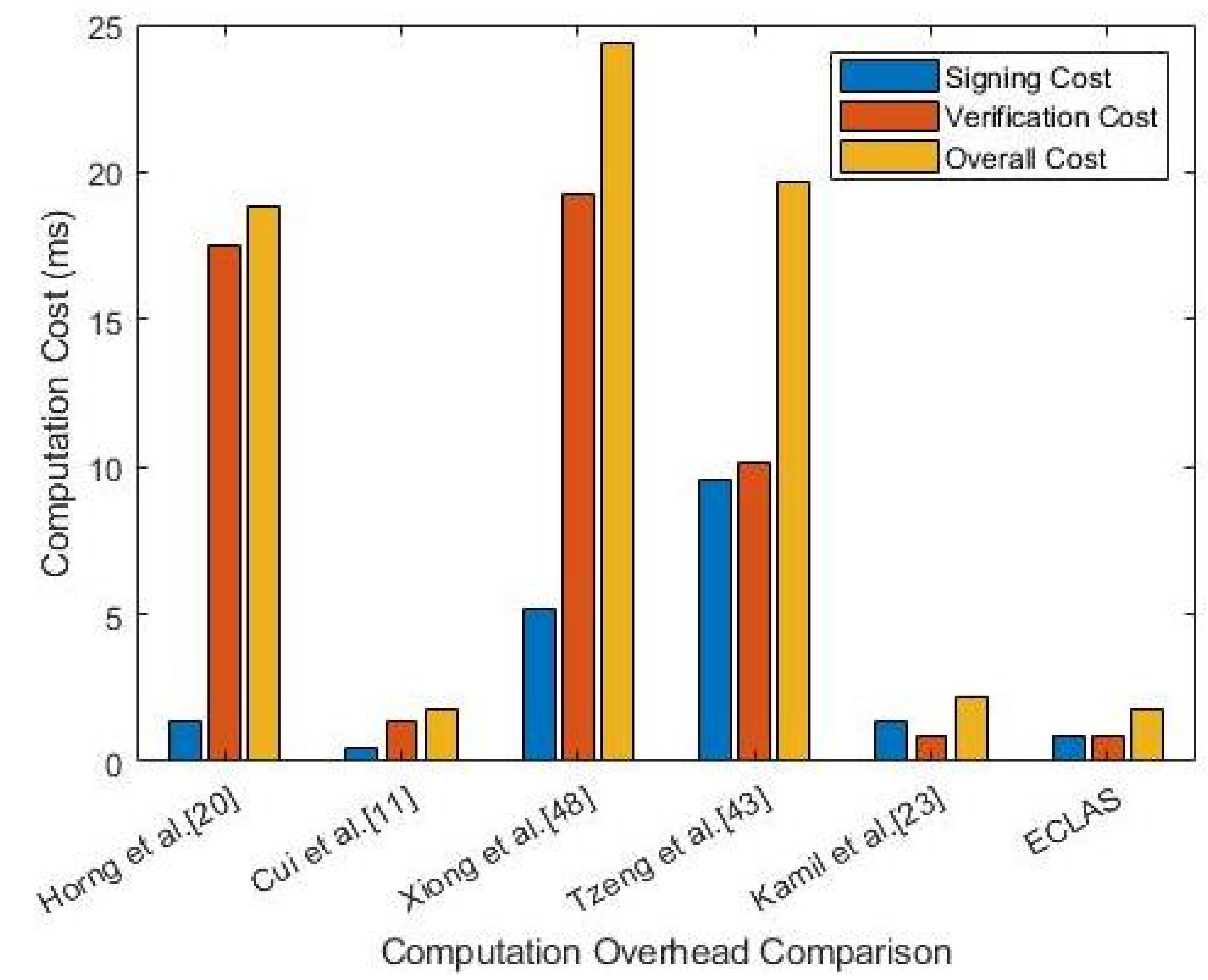 Sensors 21 02900 g002 Sensors 21 02900 g002