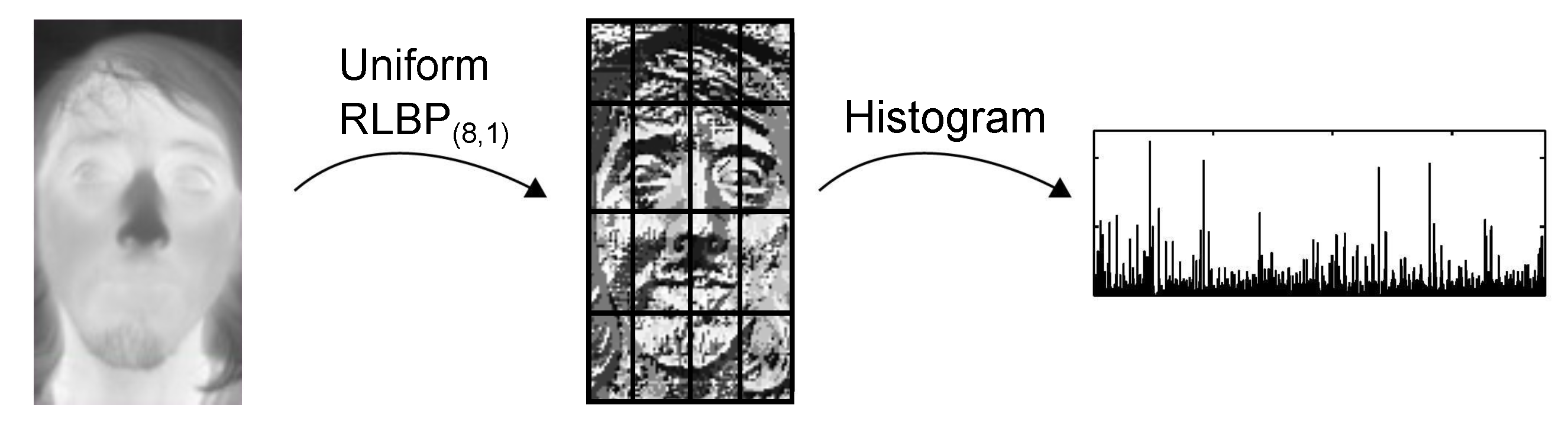 Sensors 21 02901 g003 Sensors 21 02901 g003