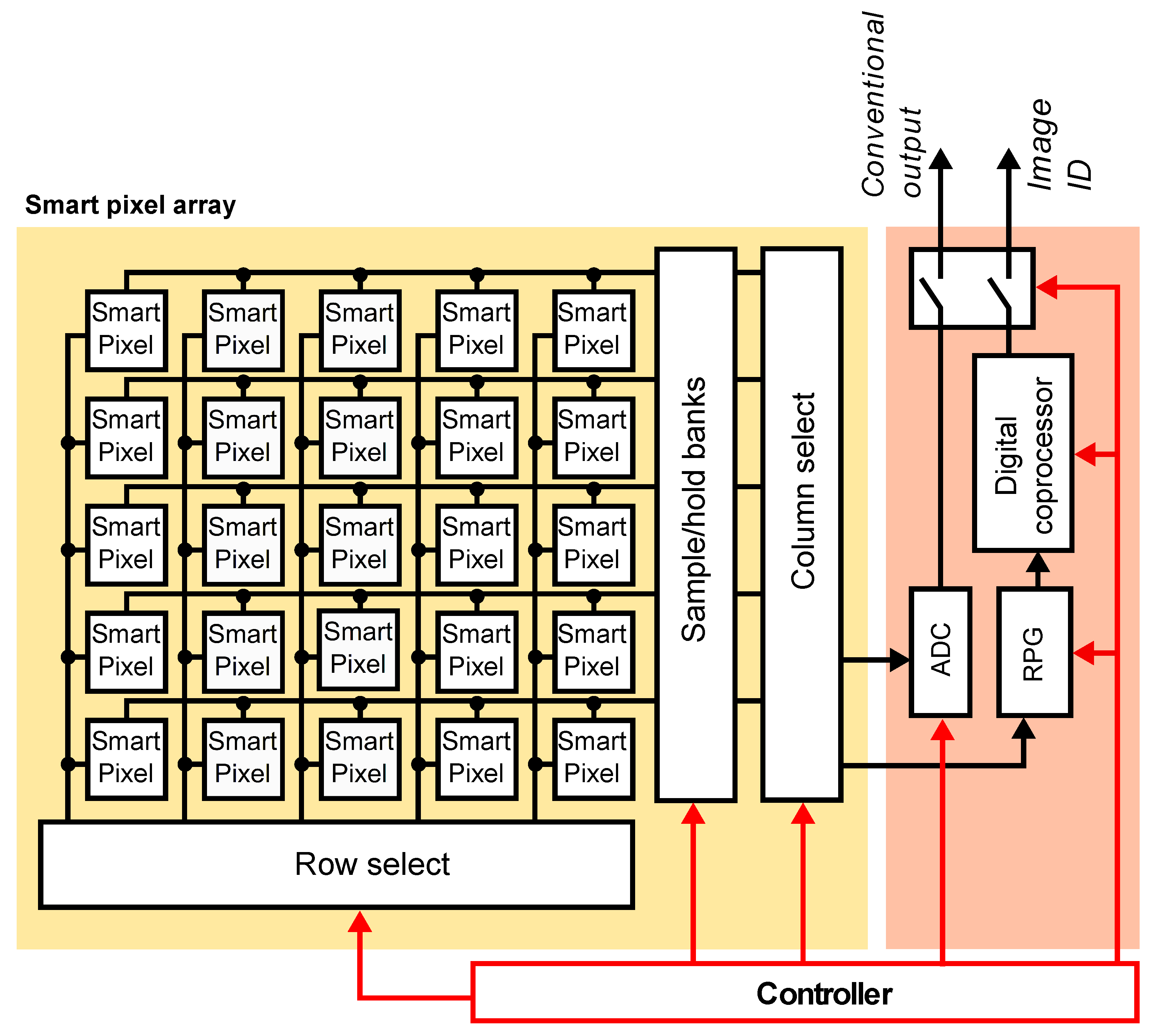 Sensors 21 02901 g004 Sensors 21 02901 g004
