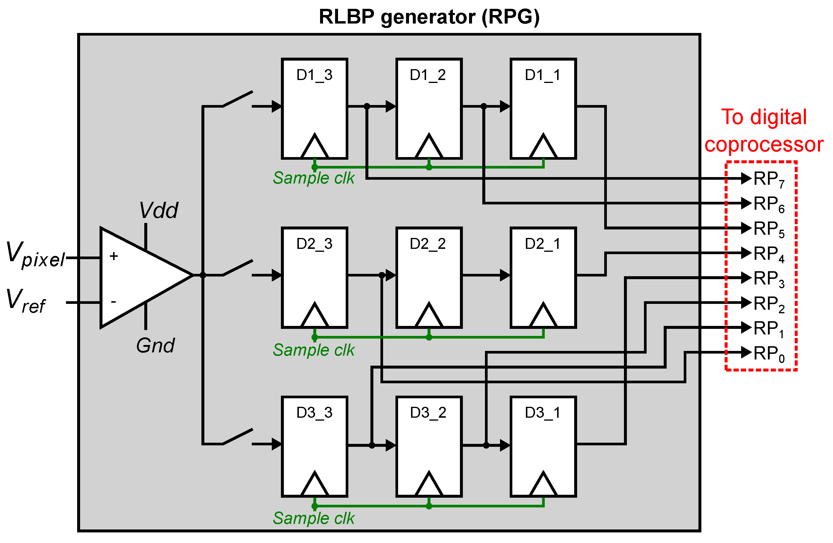 Sensors 21 02901 g009 Sensors 21 02901 g009