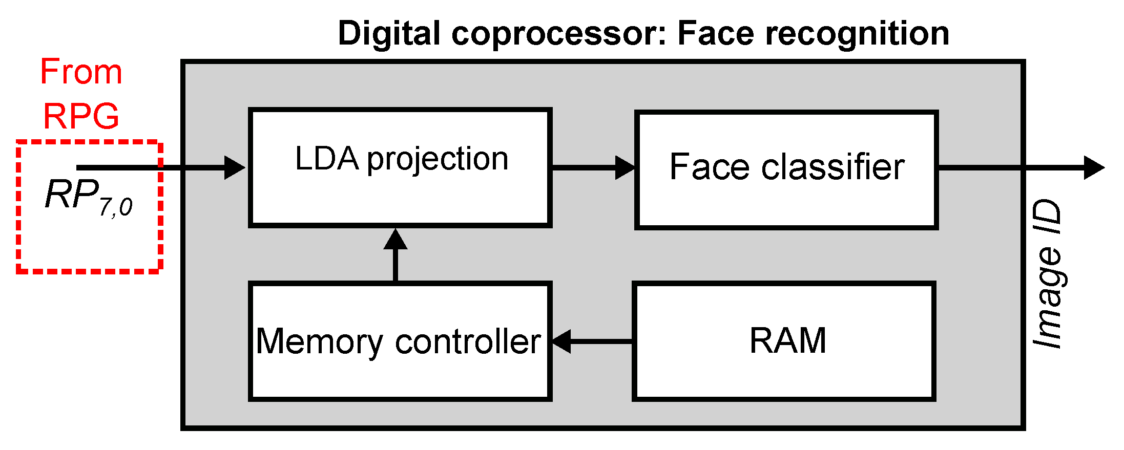 Sensors 21 02901 g010 Sensors 21 02901 g010