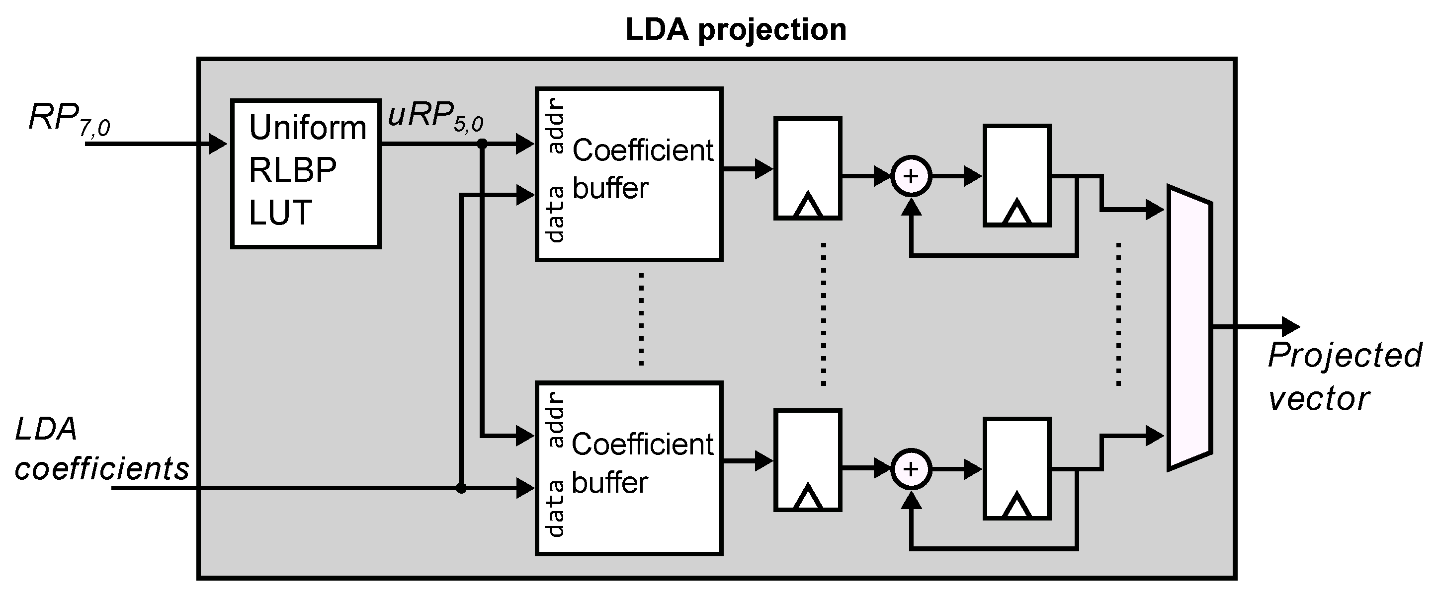 Sensors 21 02901 g011 Sensors 21 02901 g011