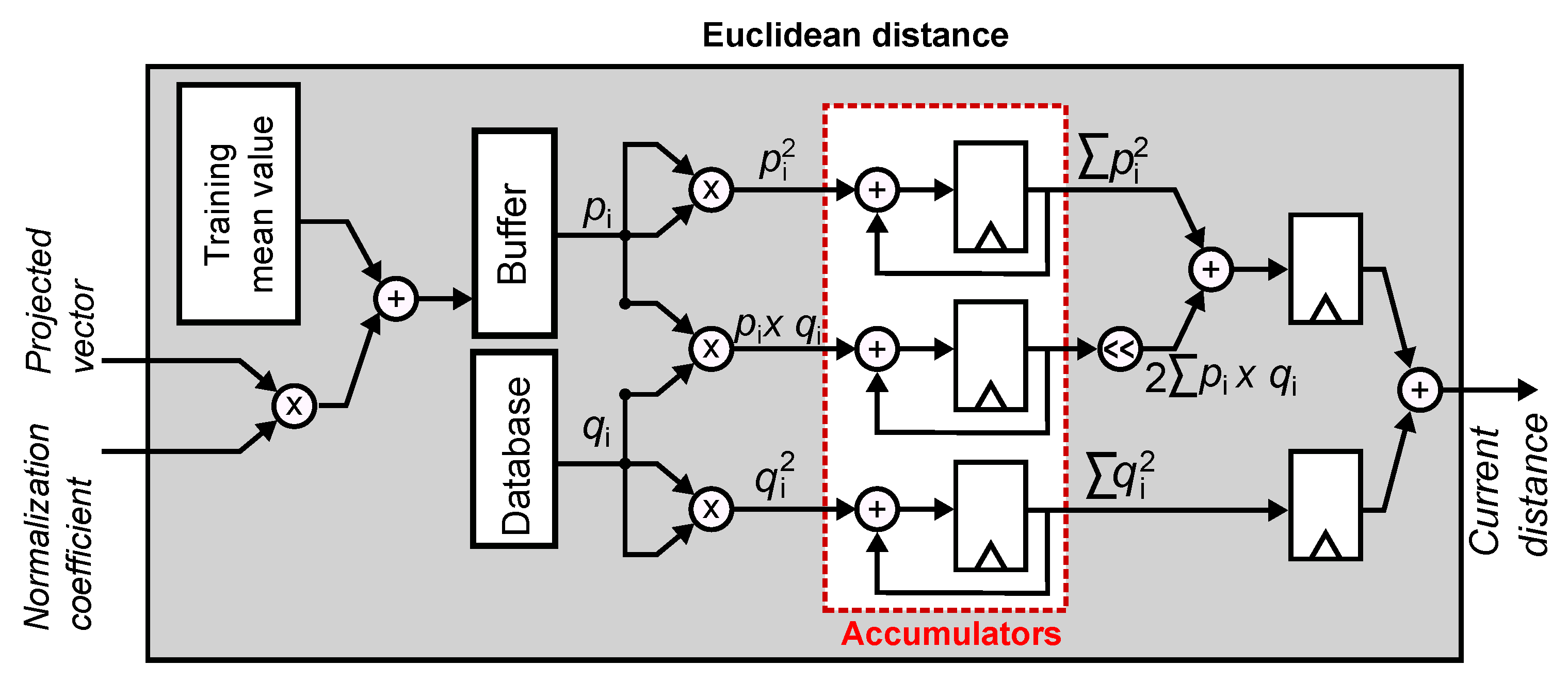 Sensors 21 02901 g012 Sensors 21 02901 g012