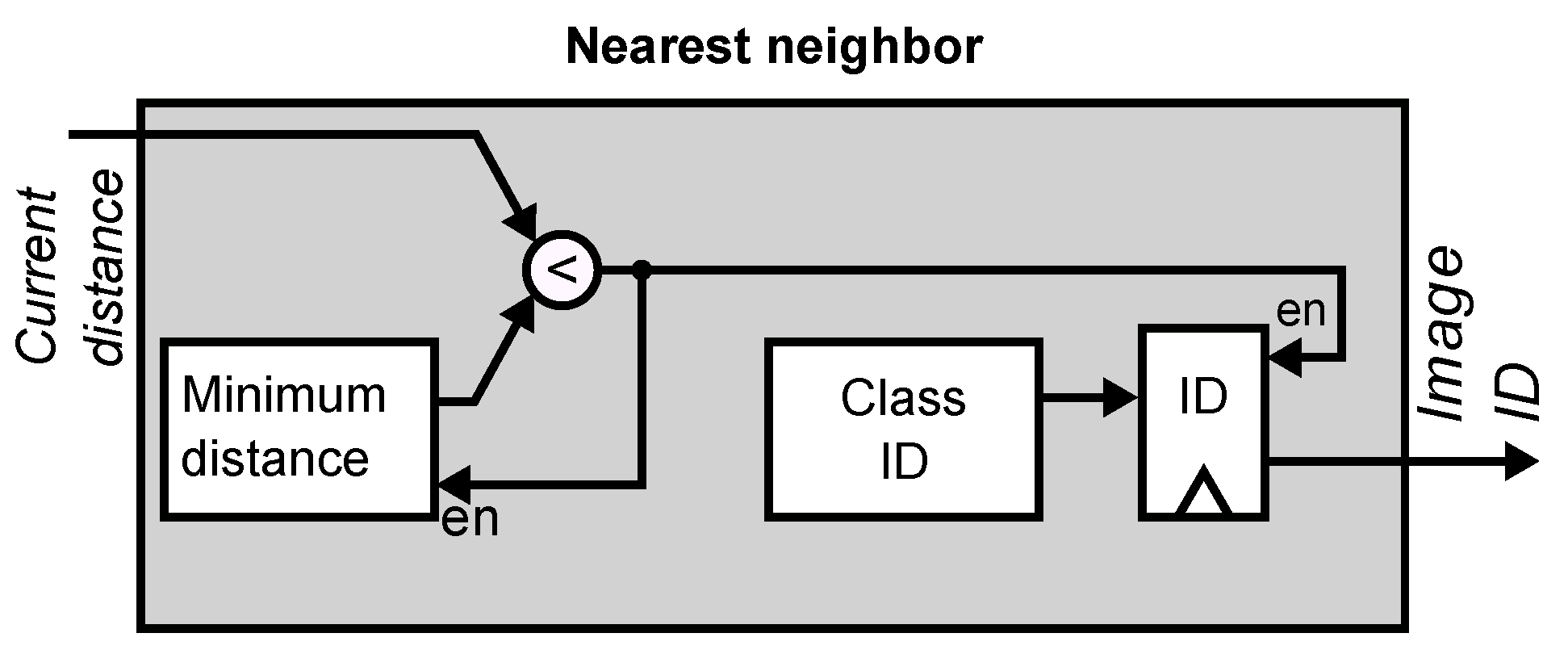 Sensors 21 02901 g013 Sensors 21 02901 g013