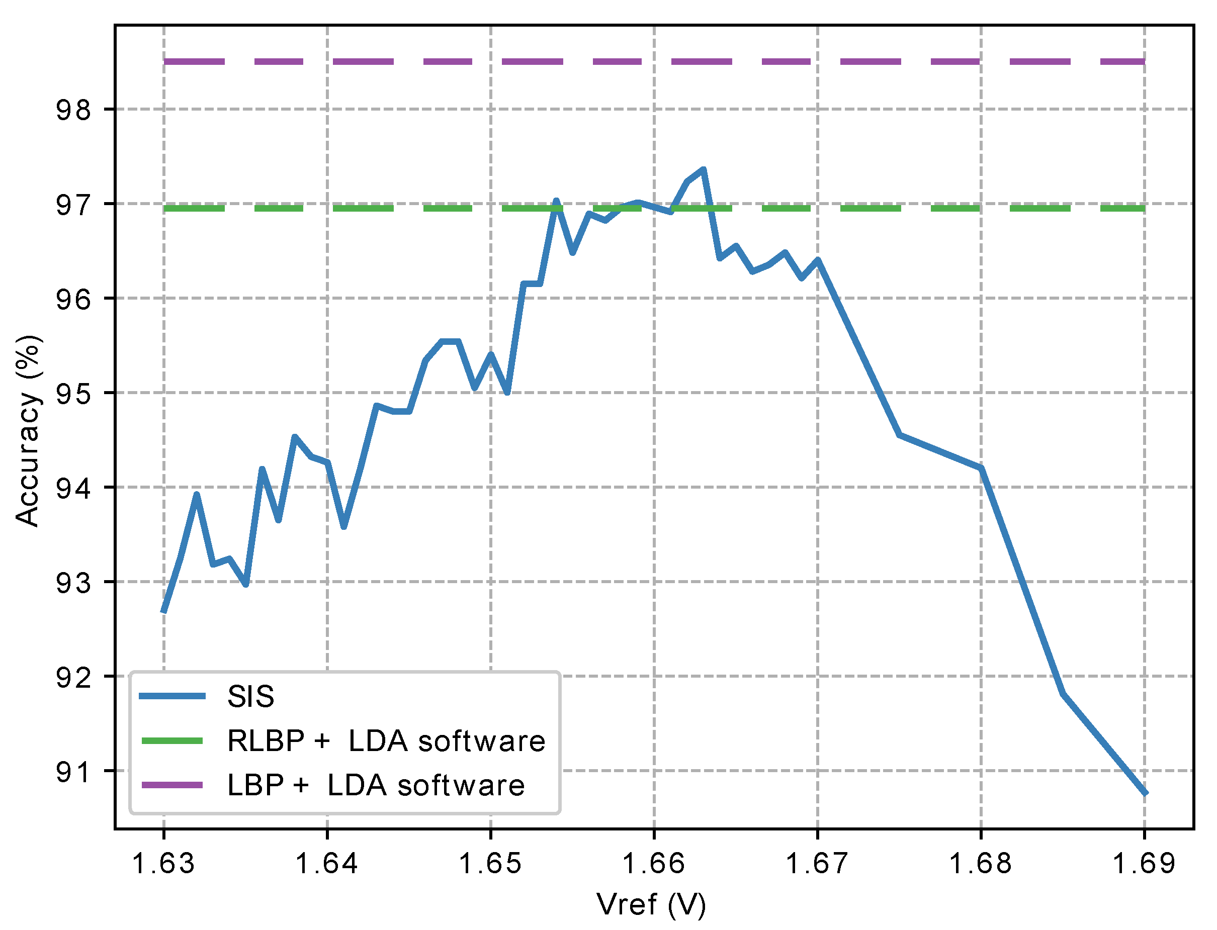 Sensors 21 02901 g019 Sensors 21 02901 g019