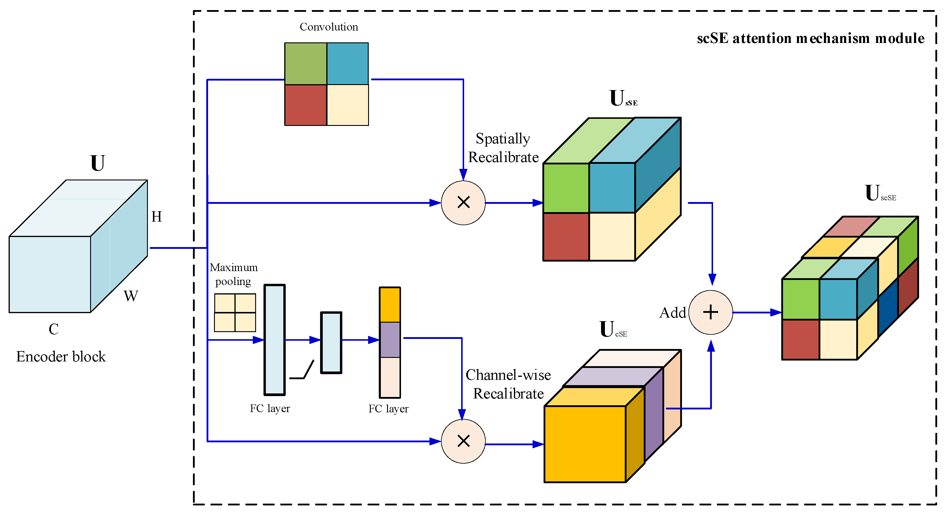 Sensors 21 02902 g005