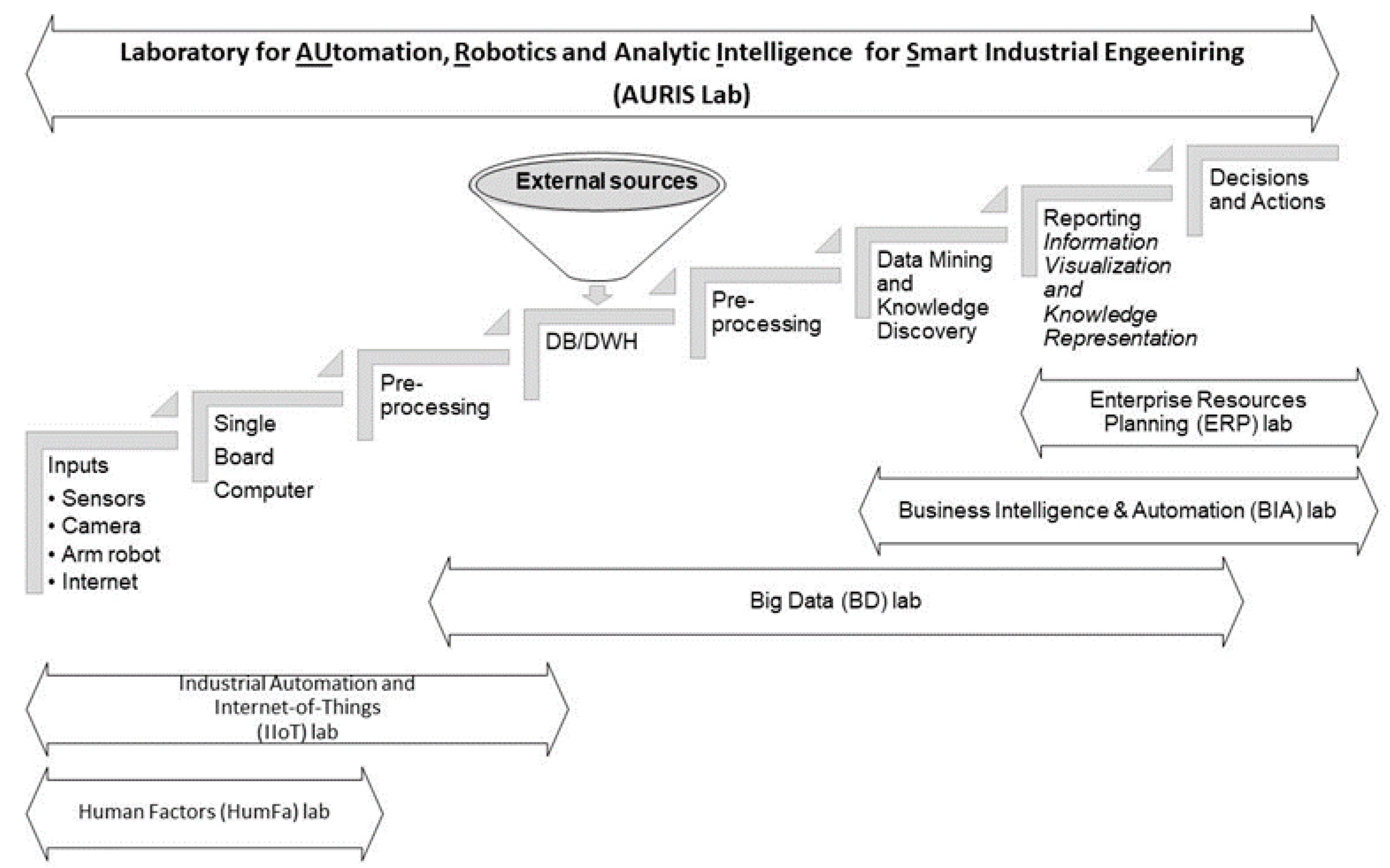 Sensors 21 02905 g002