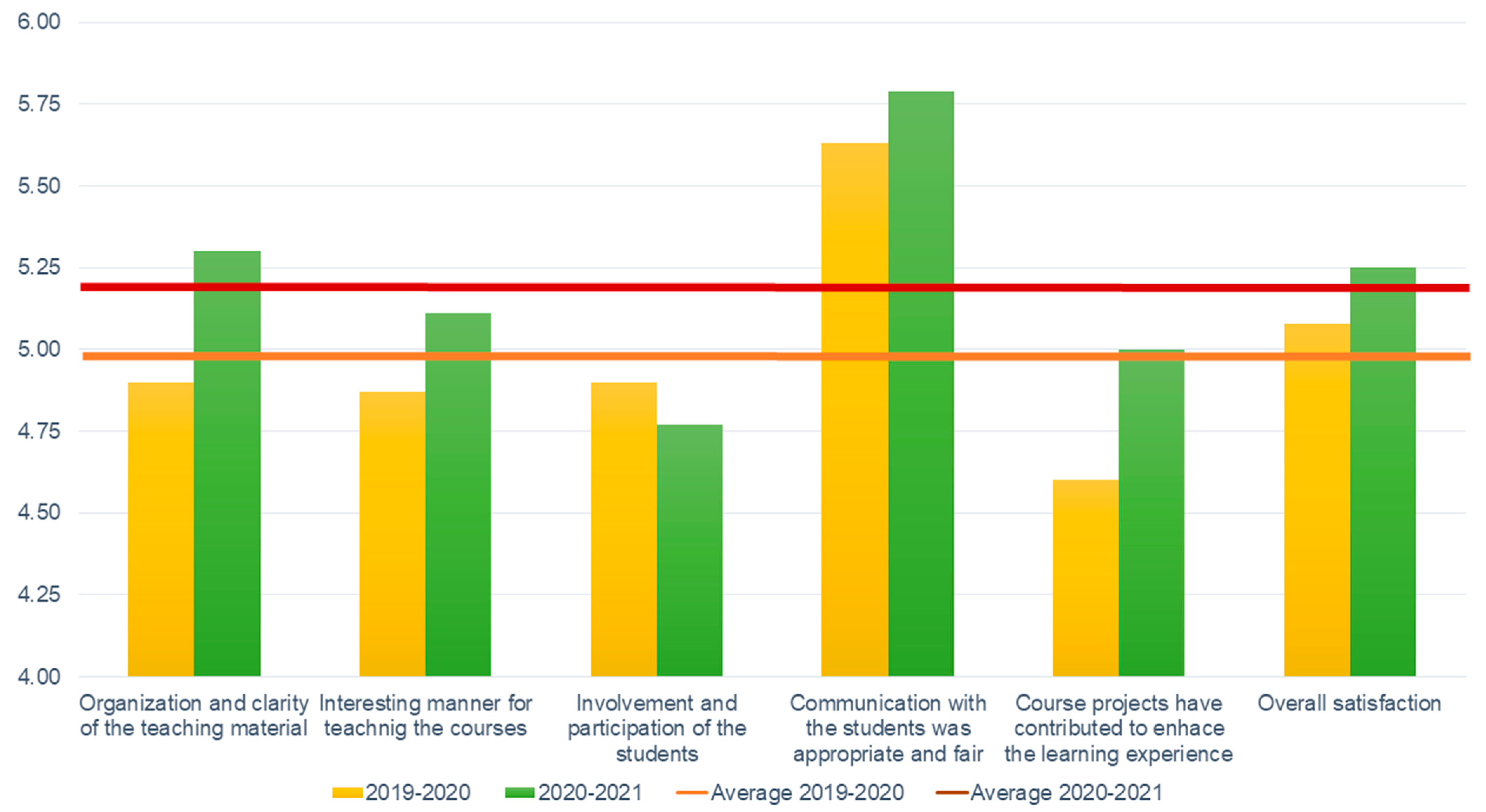Sensors 21 02905 g003