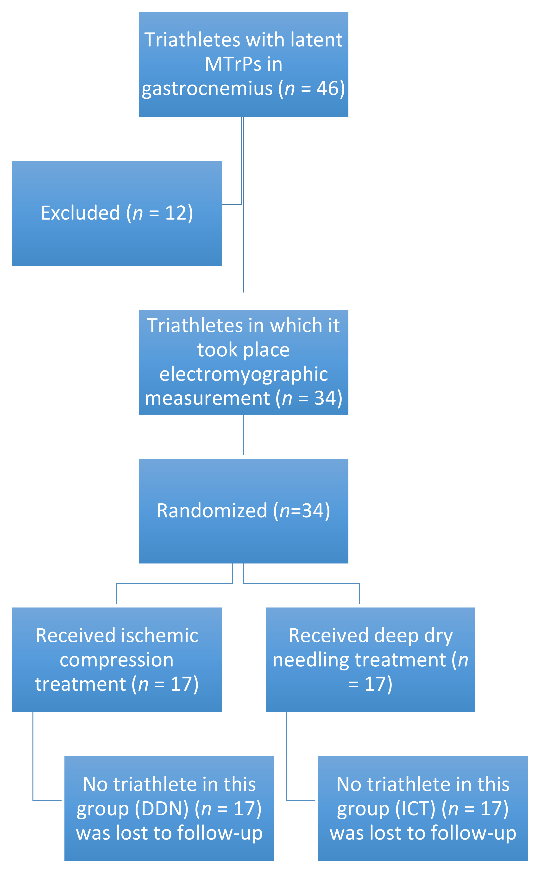 Sensors 21 02906 g001