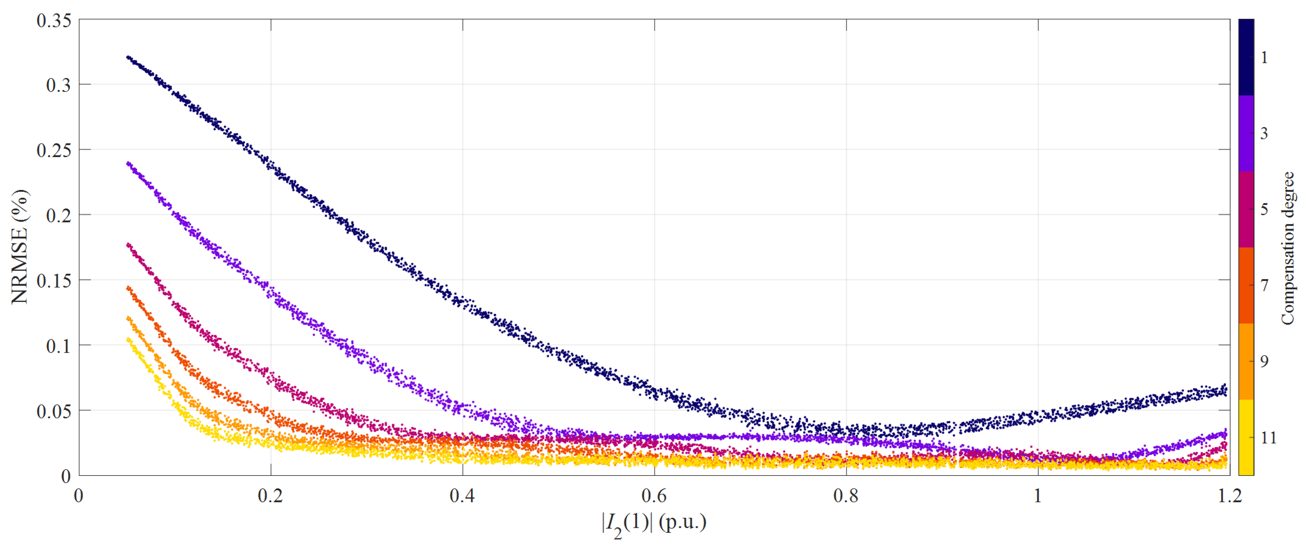 Sensors 21 02907 g002