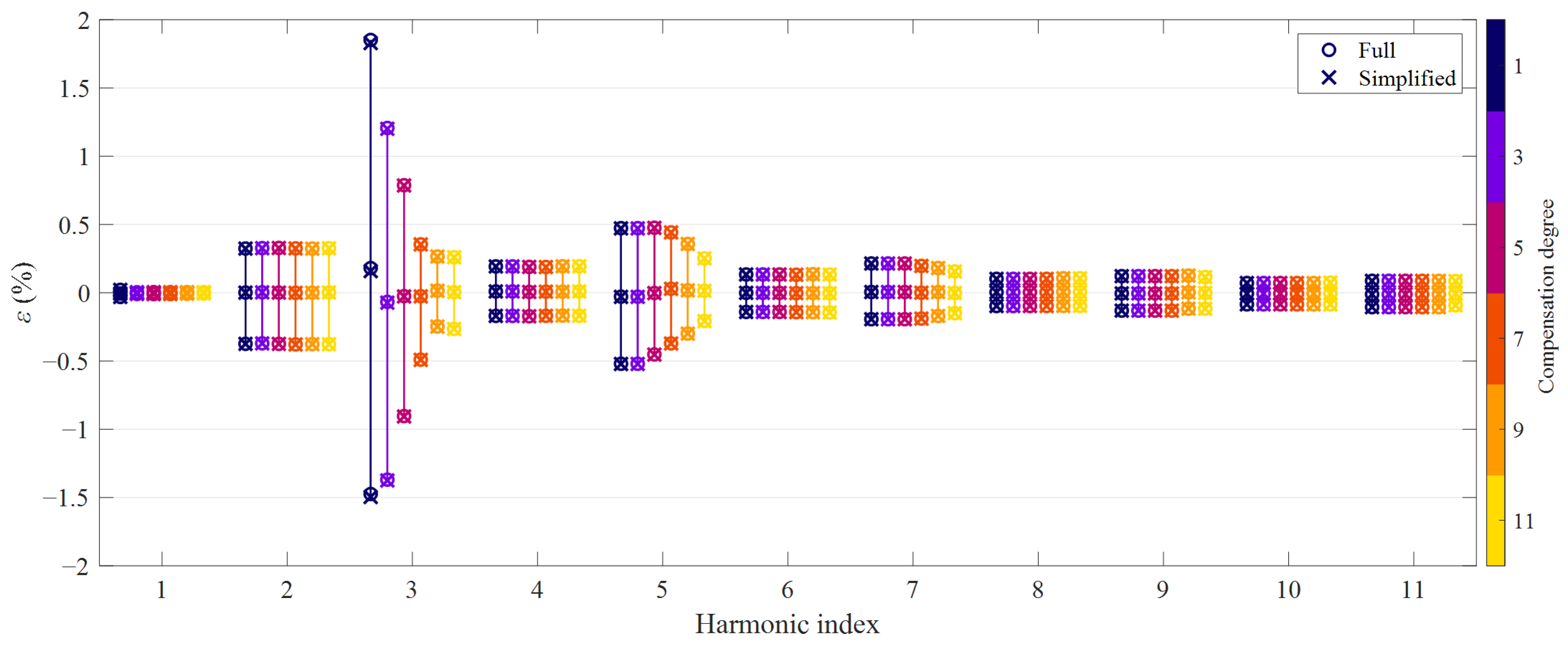 Sensors 21 02907 g004