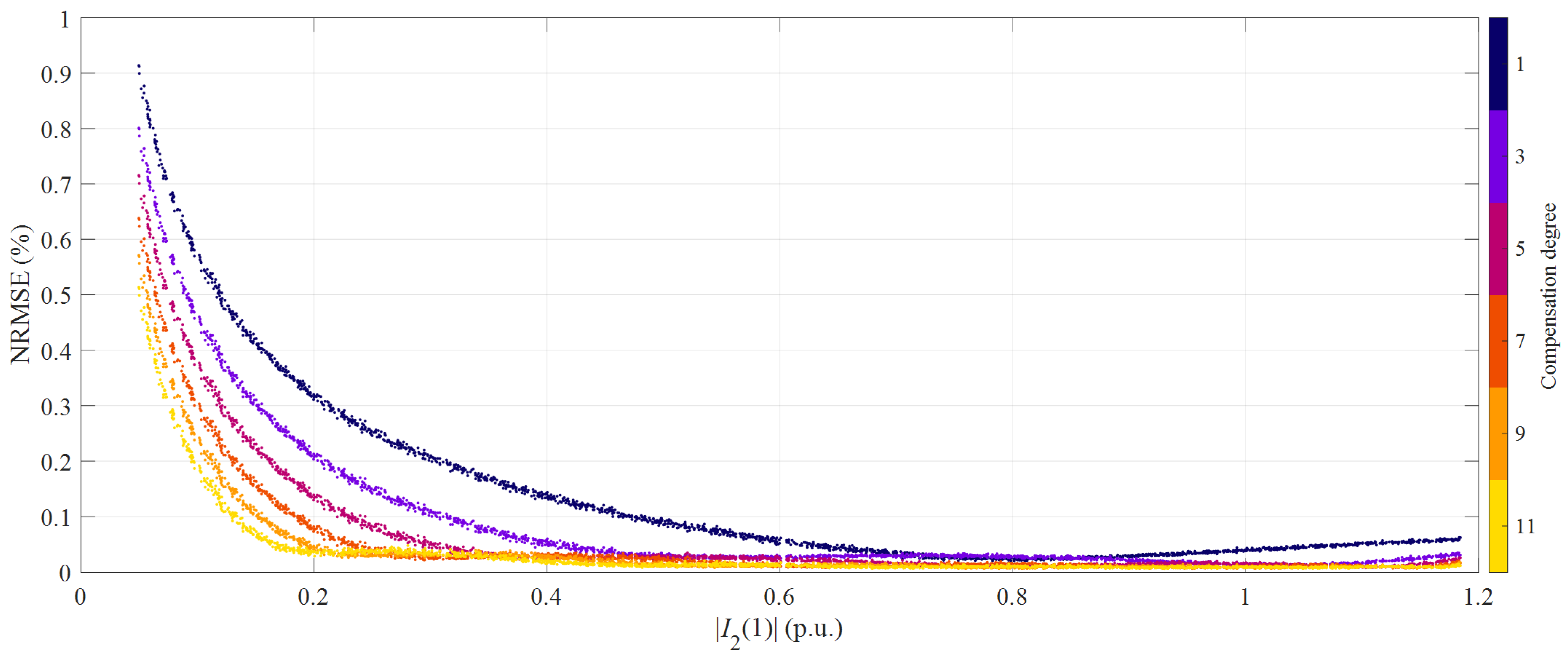 Sensors 21 02907 g007