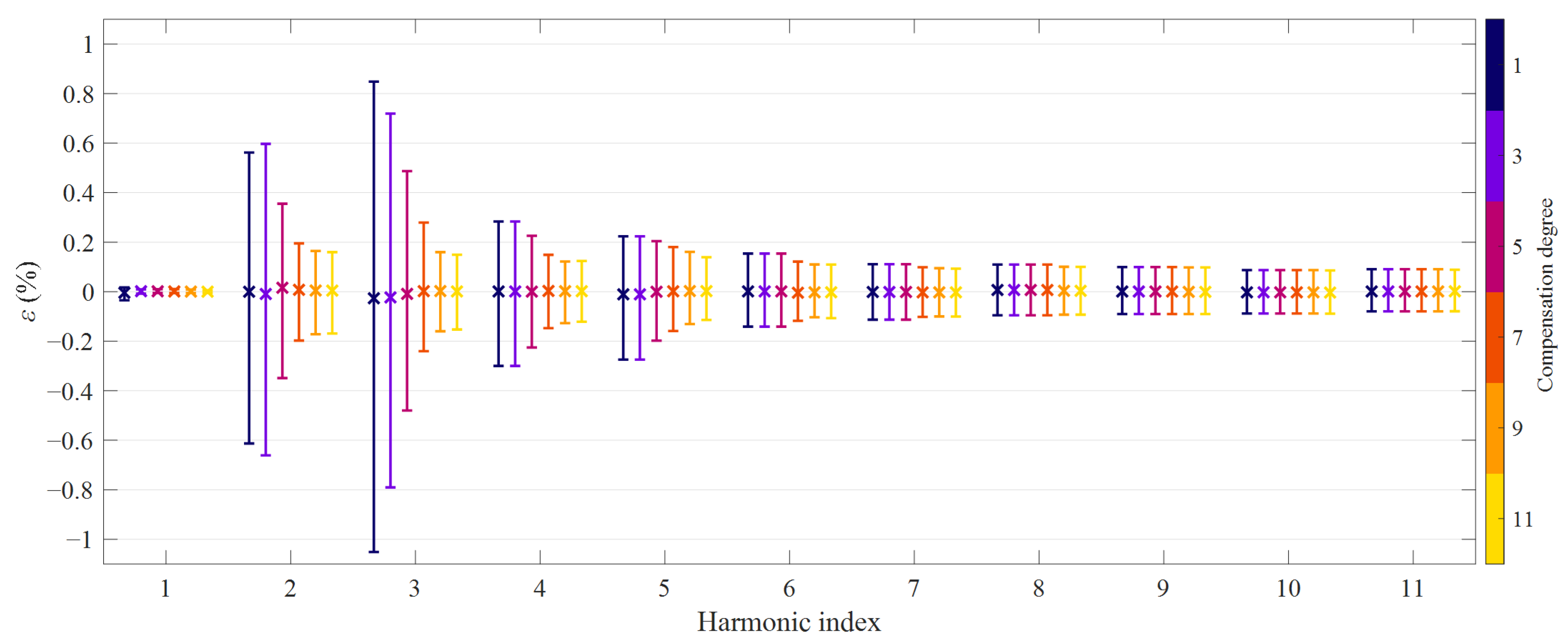 Sensors 21 02907 g008