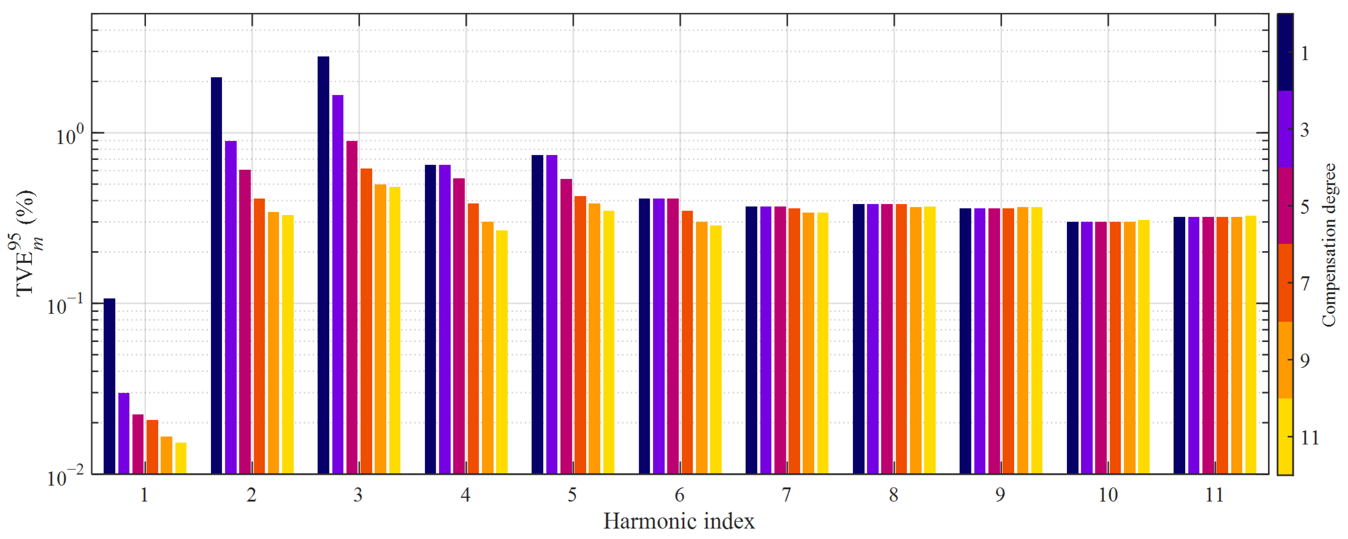 Sensors 21 02907 g010