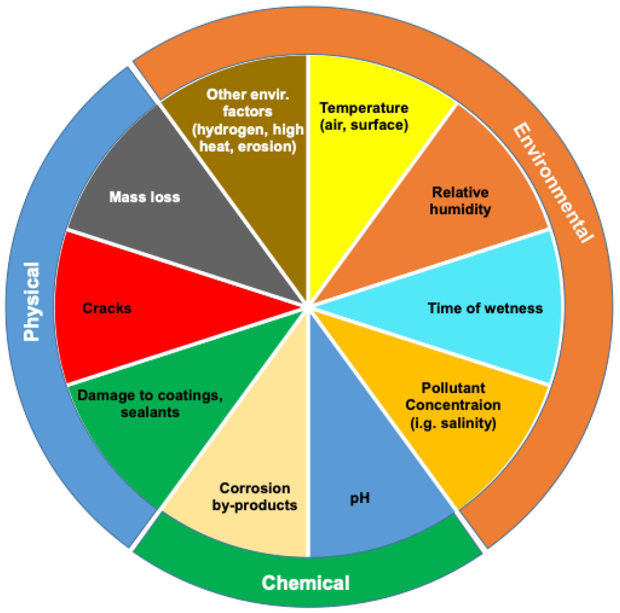 Sensors 21 02908 g002 Sensors 21 02908 g002