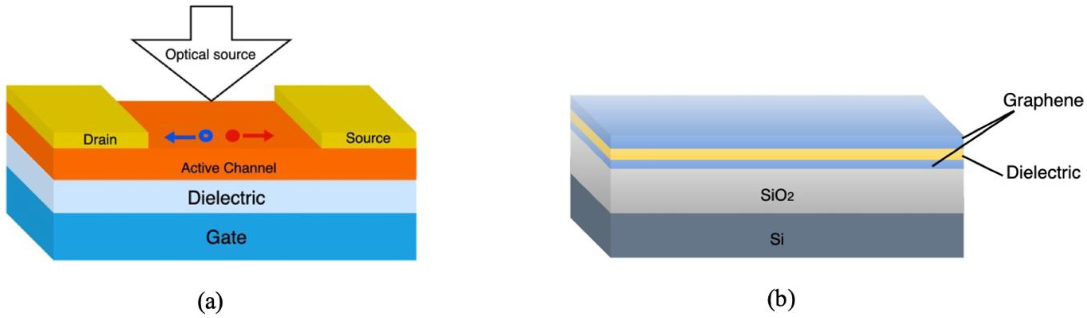 Sensors 21 02908 g006 Sensors 21 02908 g006