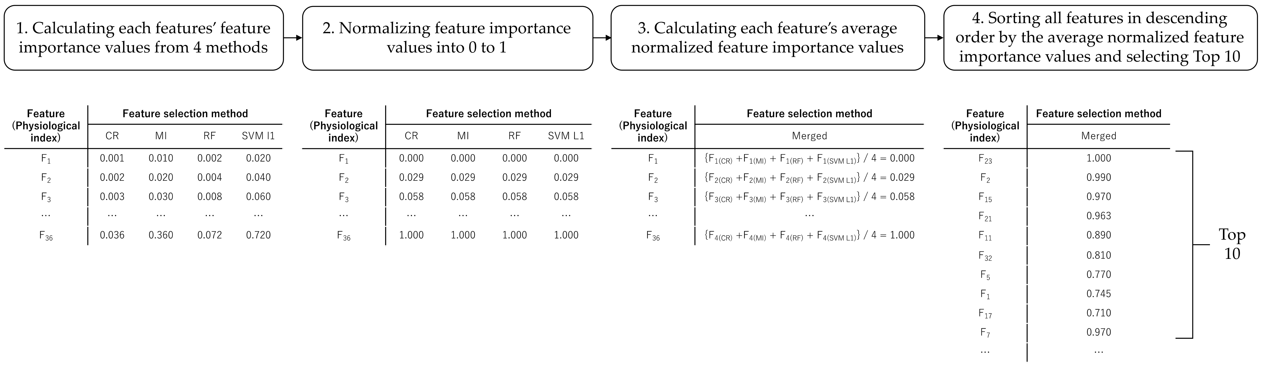 Sensors 21 02910 g006