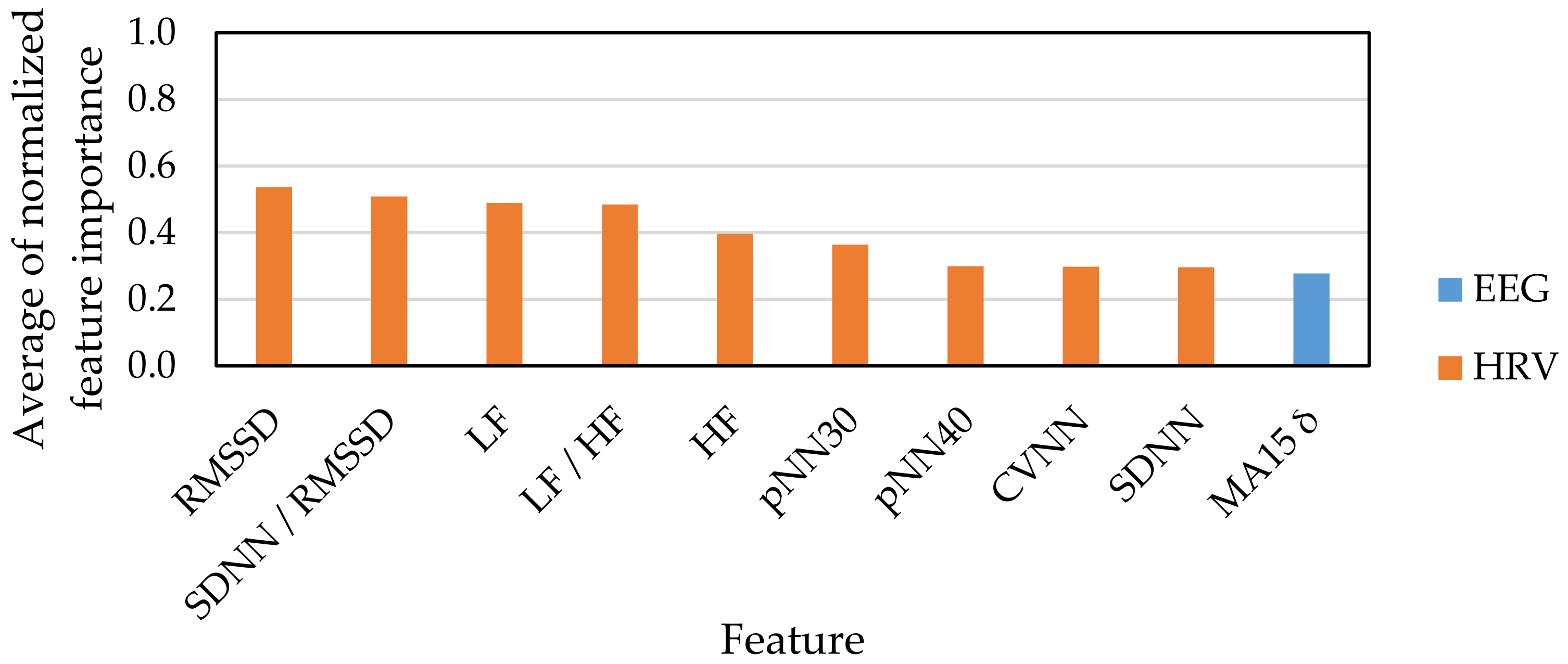 Sensors 21 02910 g008