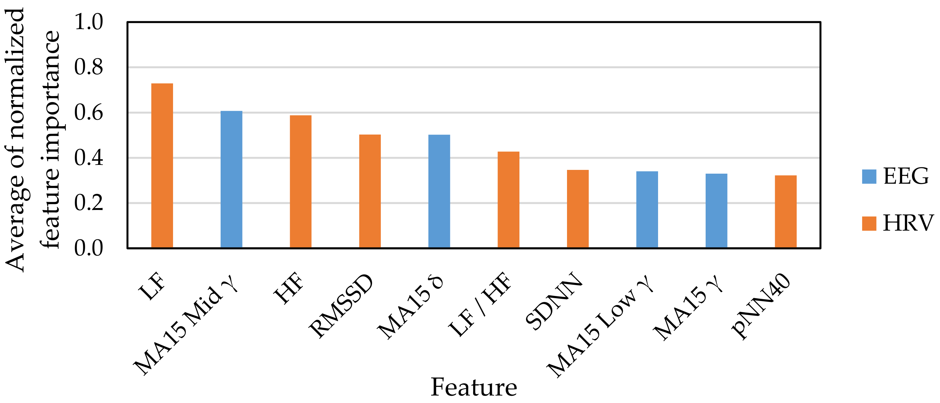 Sensors 21 02910 g009