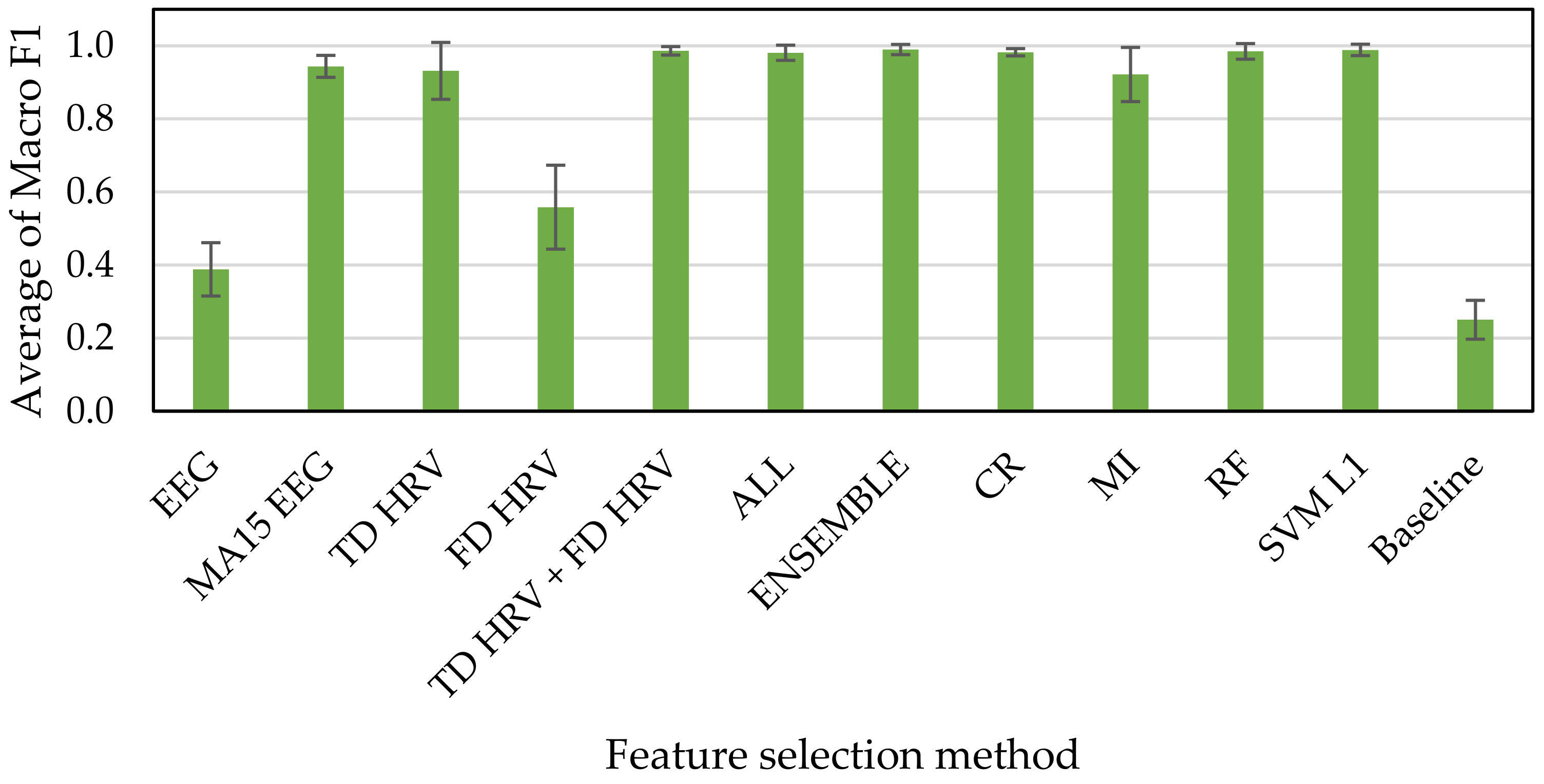 Sensors 21 02910 g010